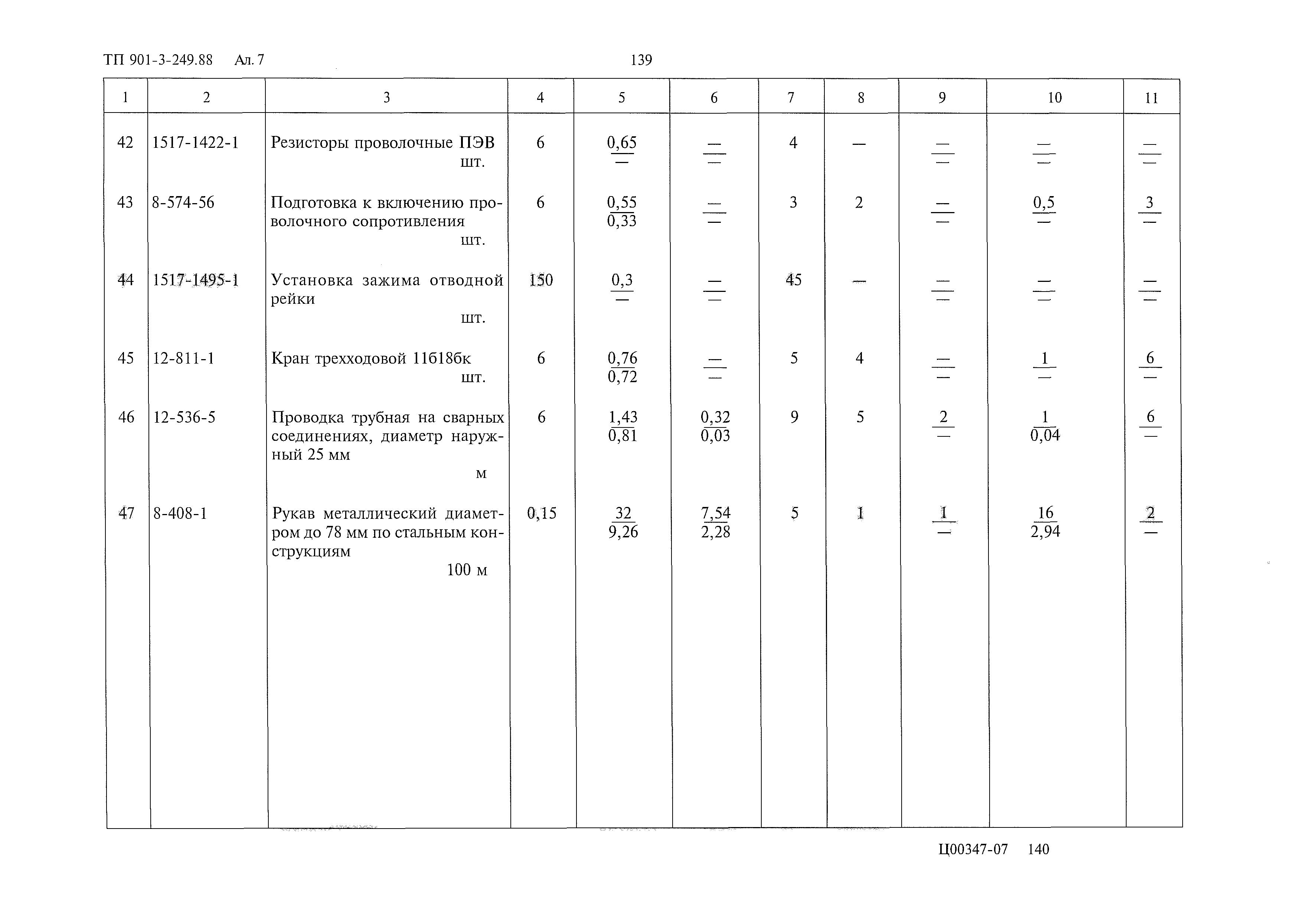Типовой проект 901-3-249.88