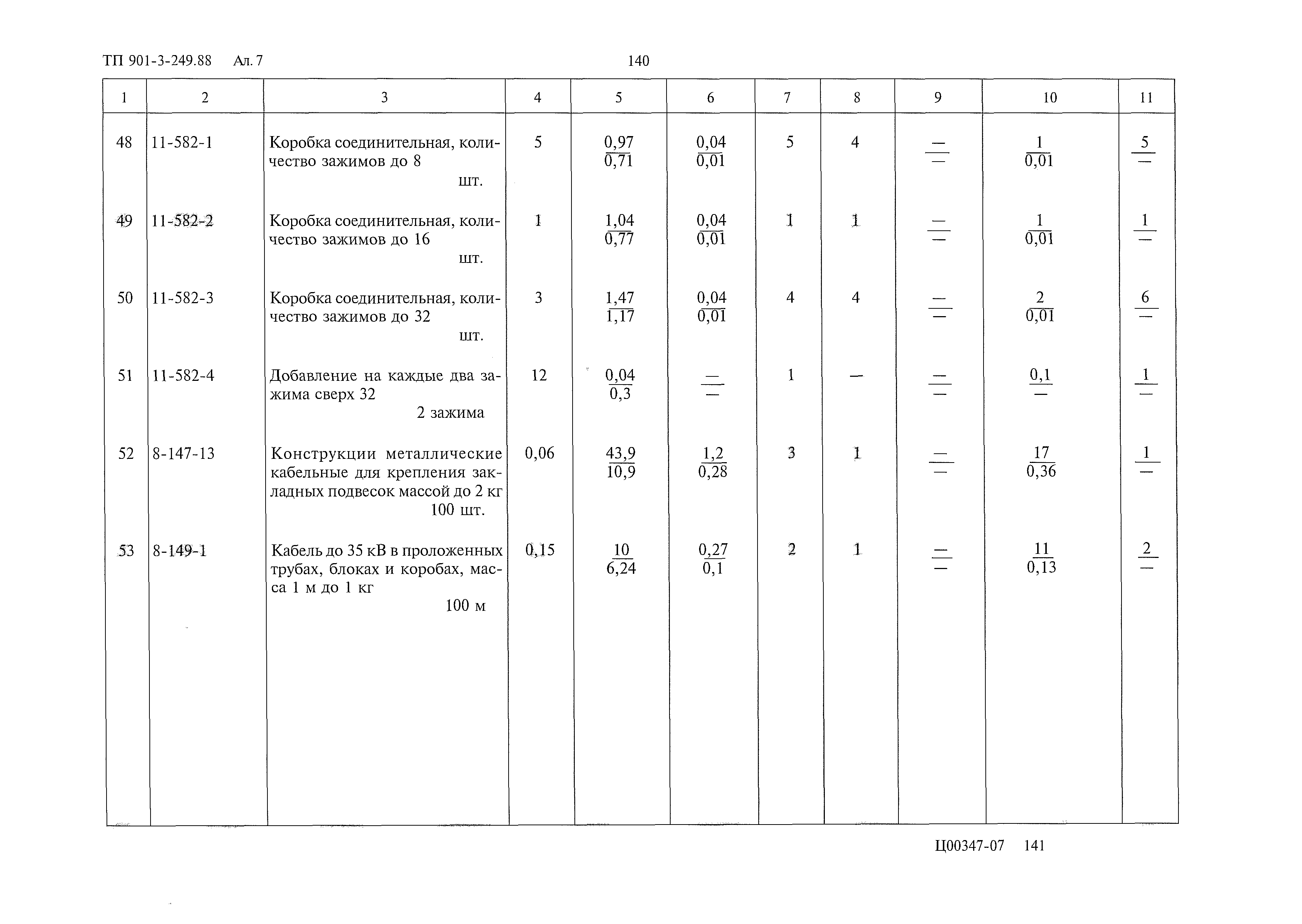 Типовой проект 901-3-249.88