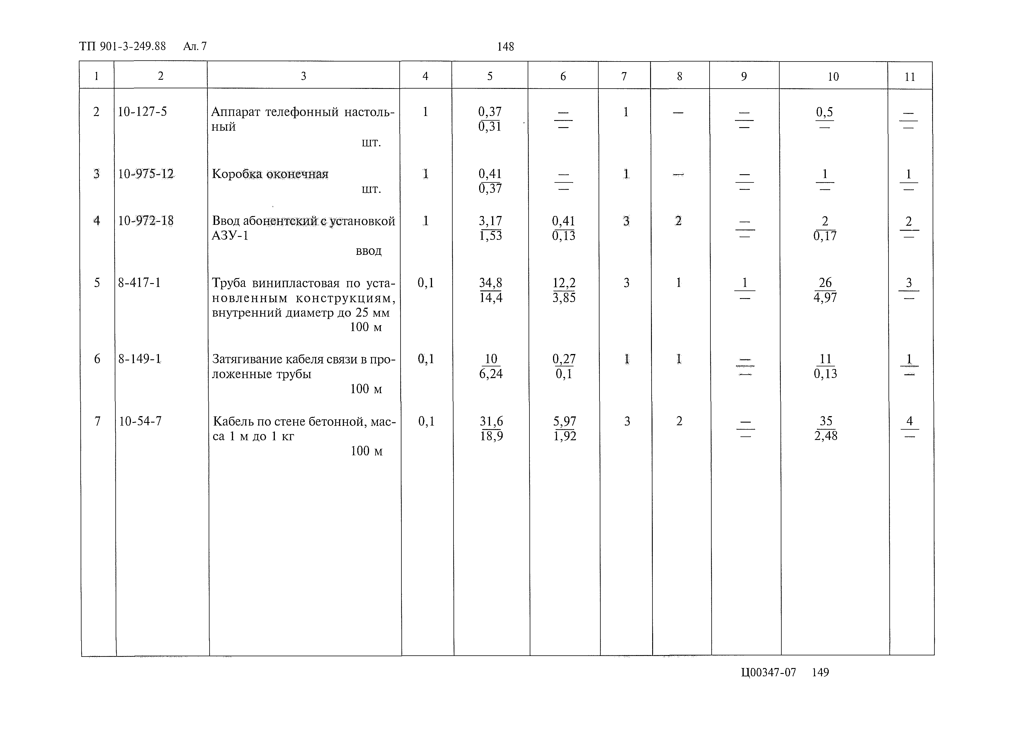Типовой проект 901-3-249.88
