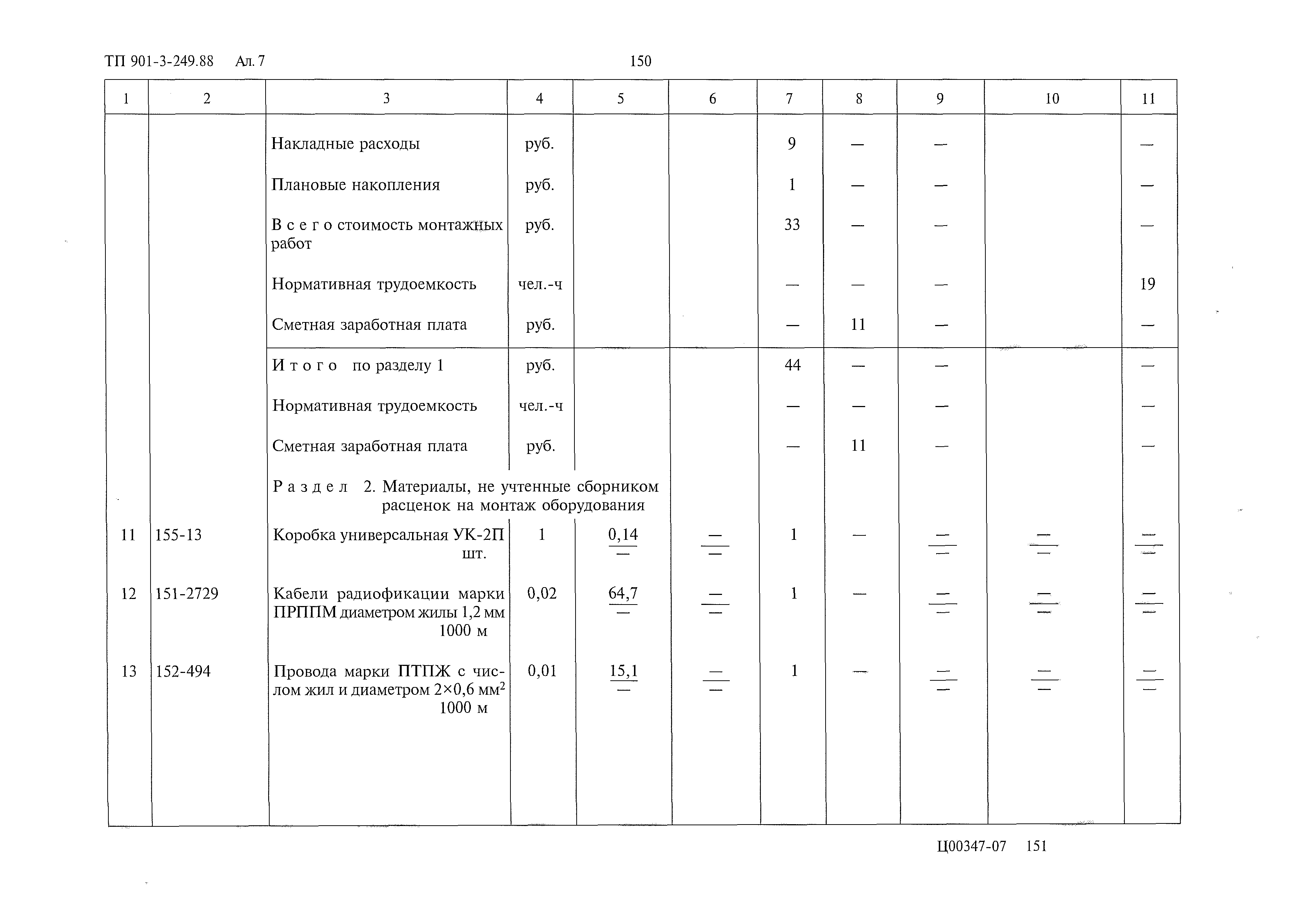 Типовой проект 901-3-249.88