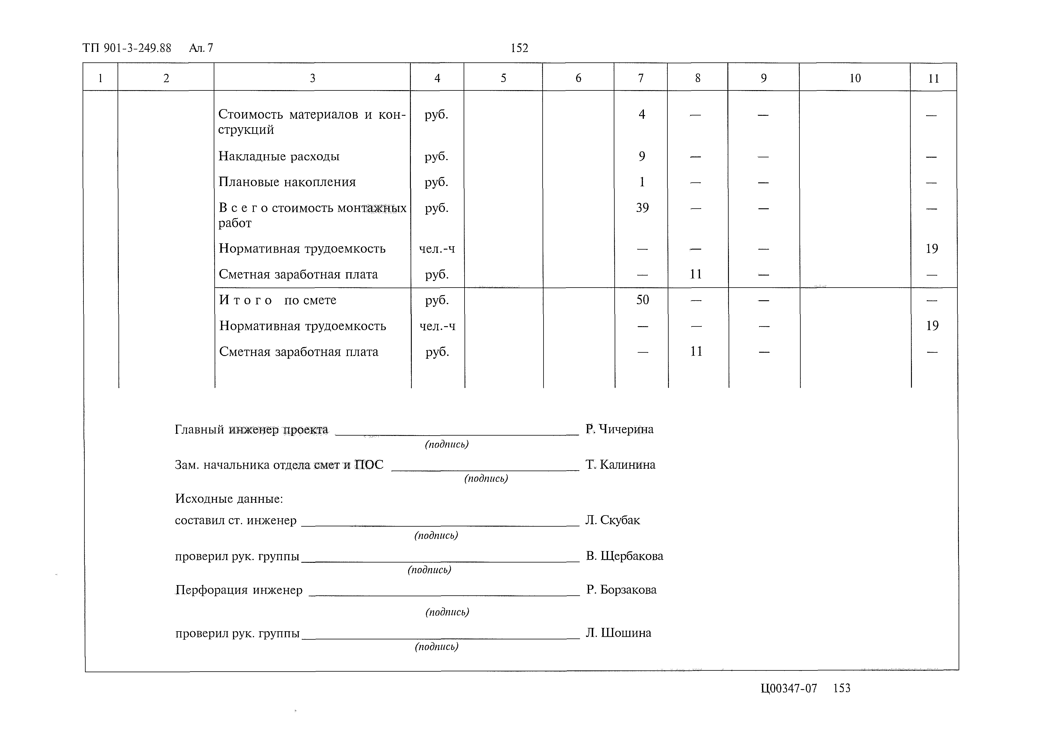 Типовой проект 901-3-249.88