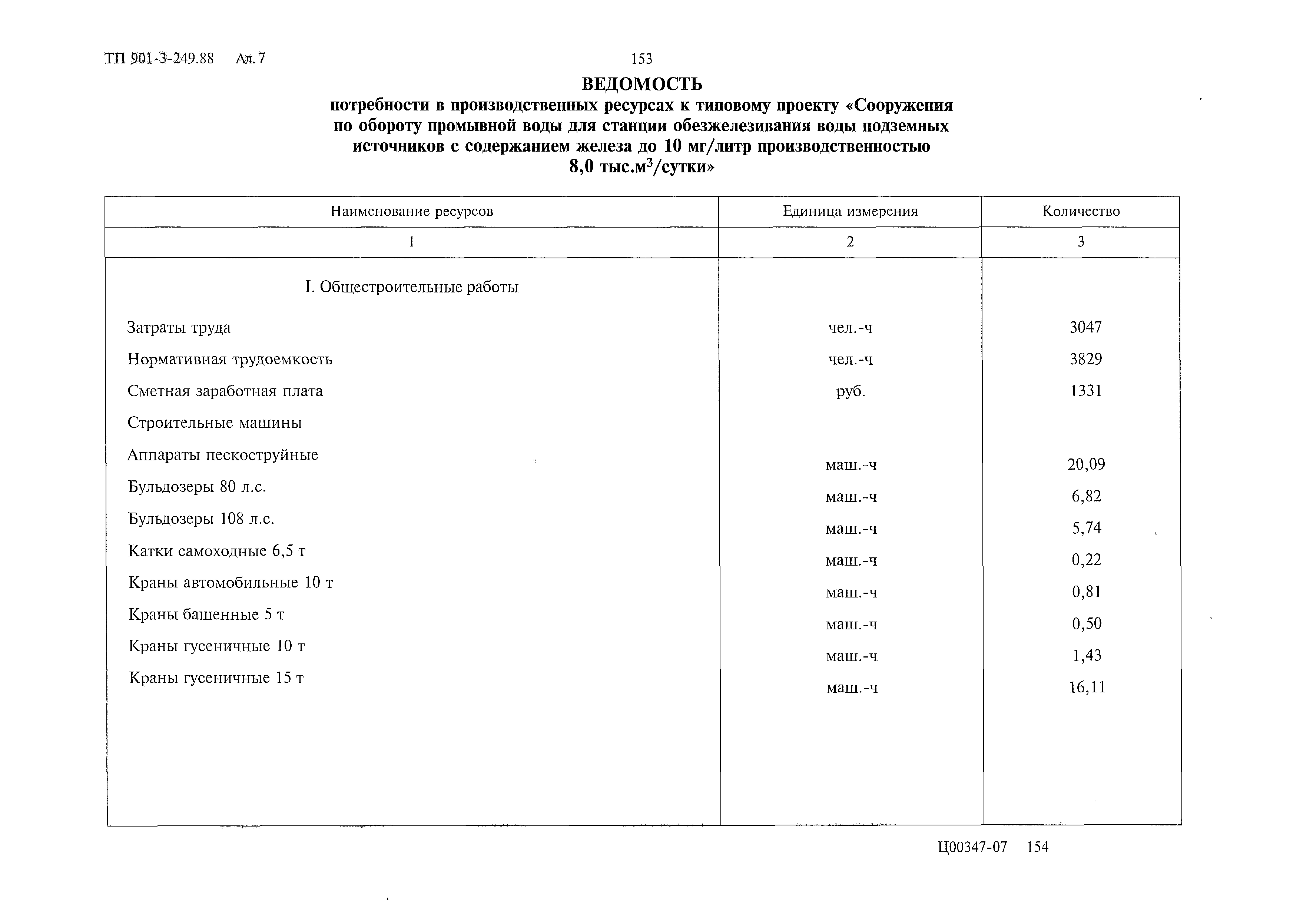 Типовой проект 901-3-249.88