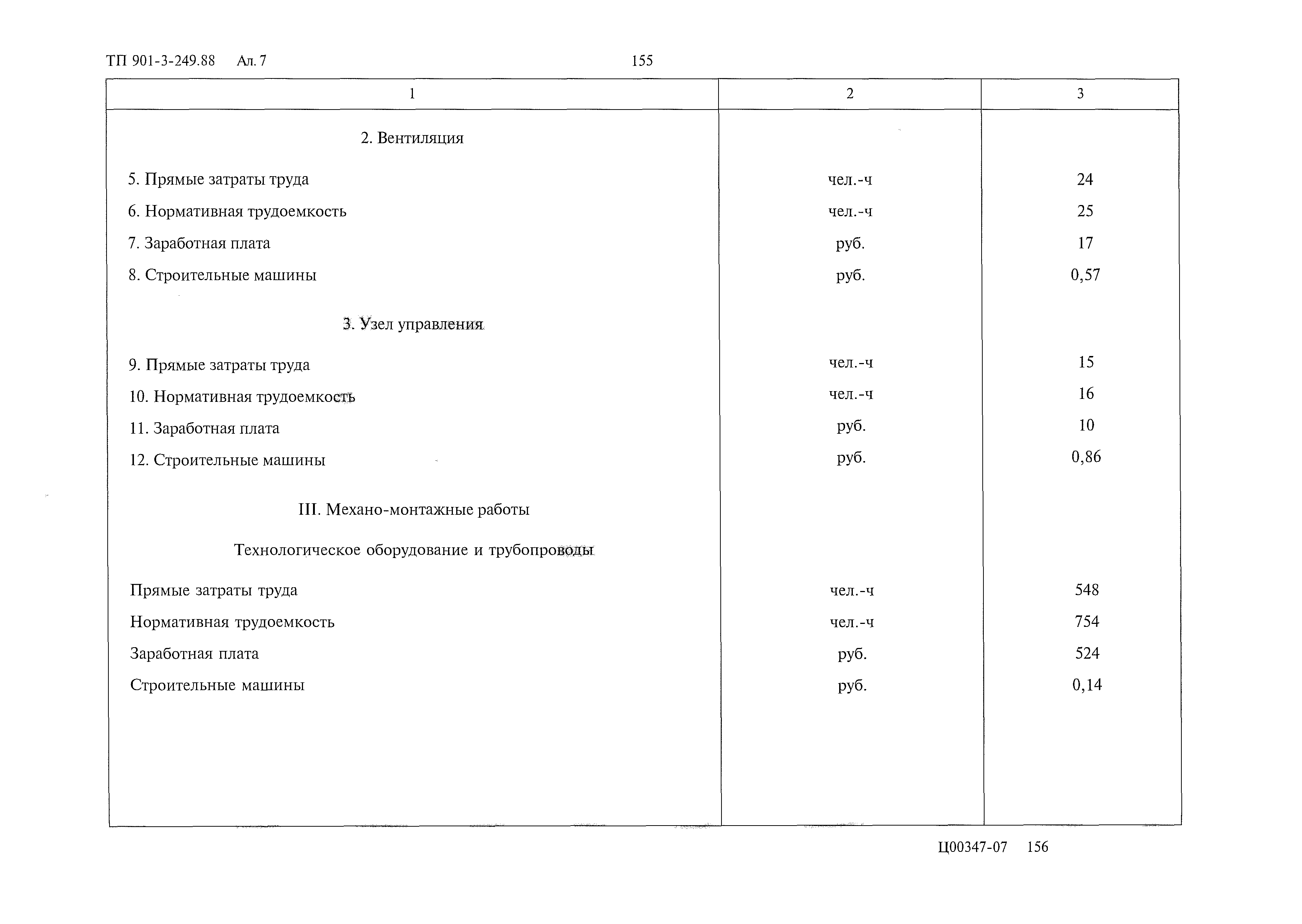 Типовой проект 901-3-249.88