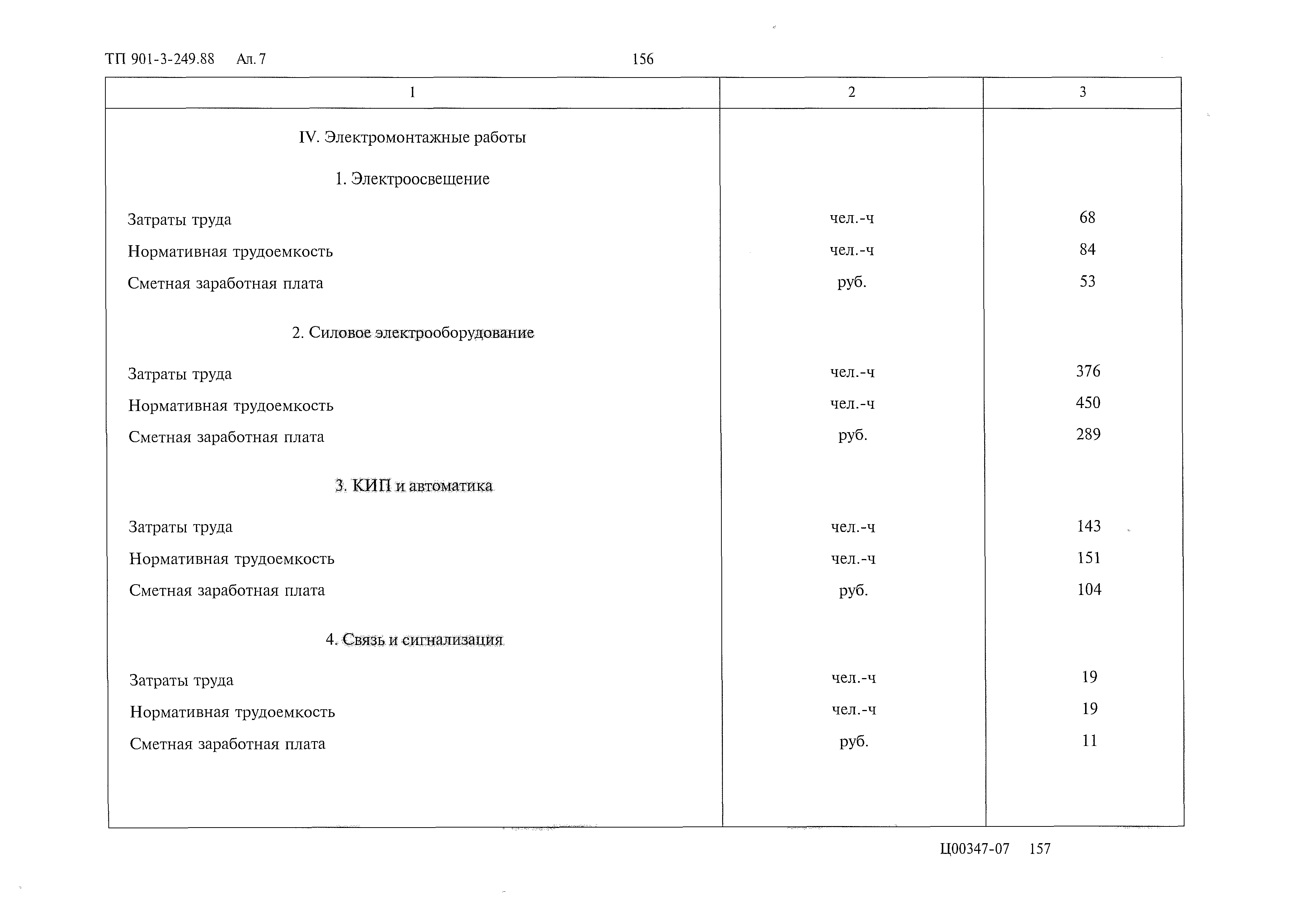 Типовой проект 901-3-249.88