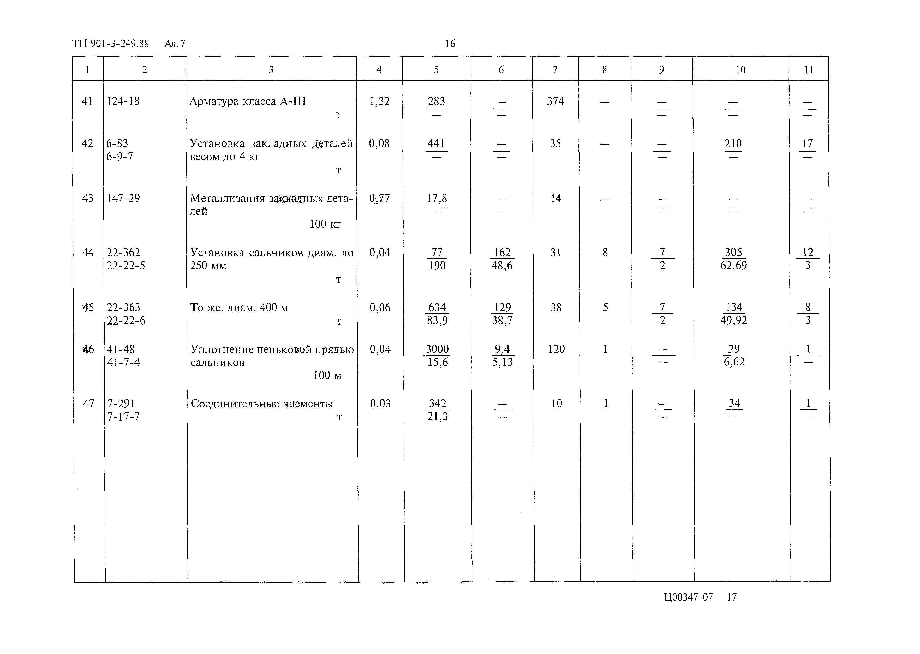 Типовой проект 901-3-249.88