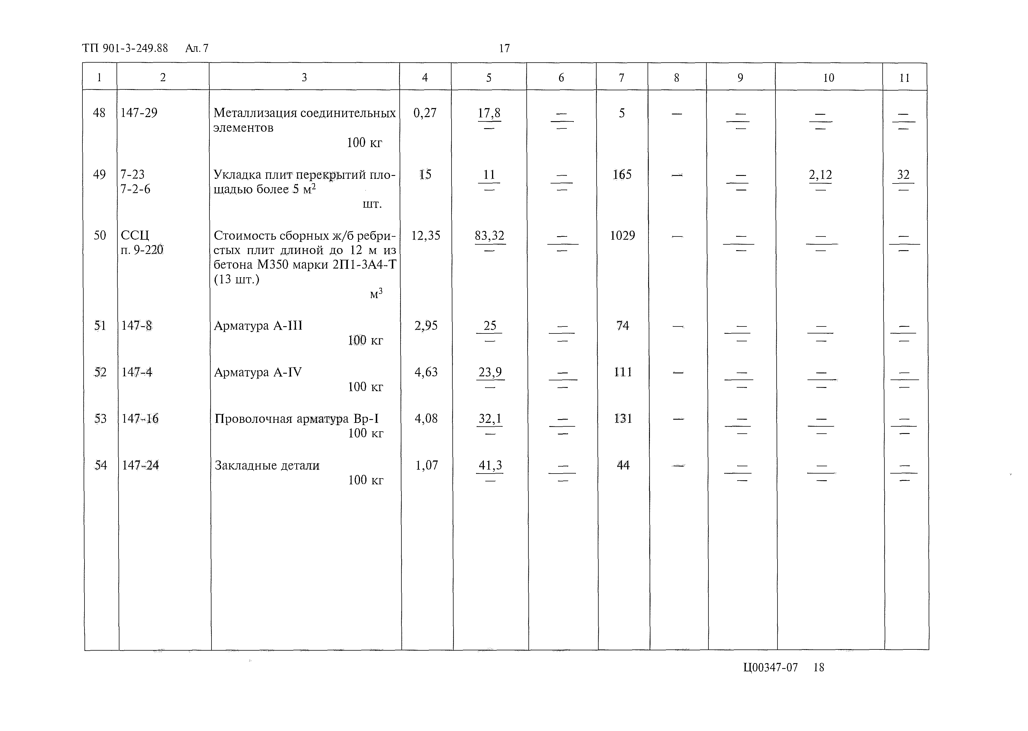 Типовой проект 901-3-249.88