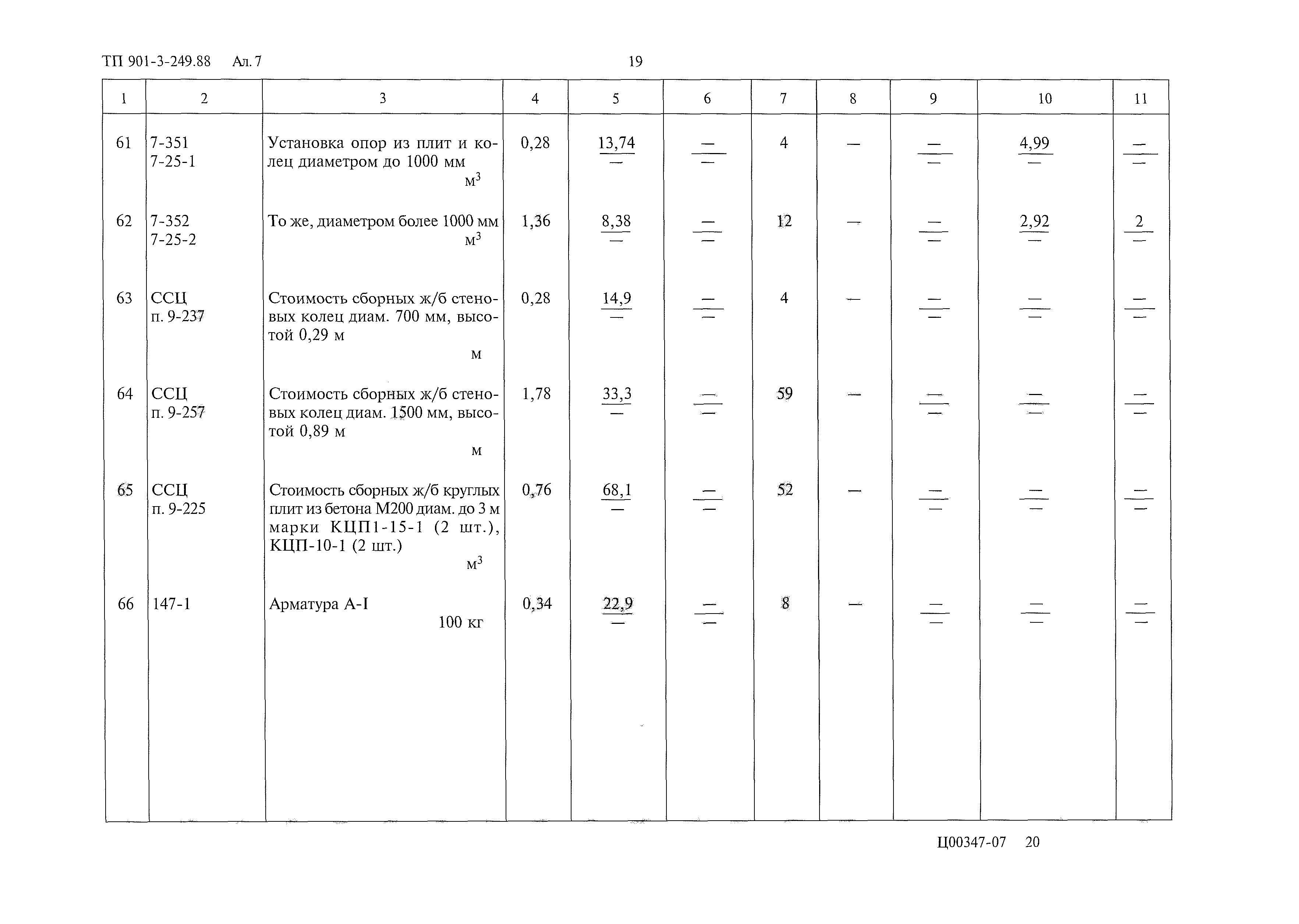 Типовой проект 901-3-249.88