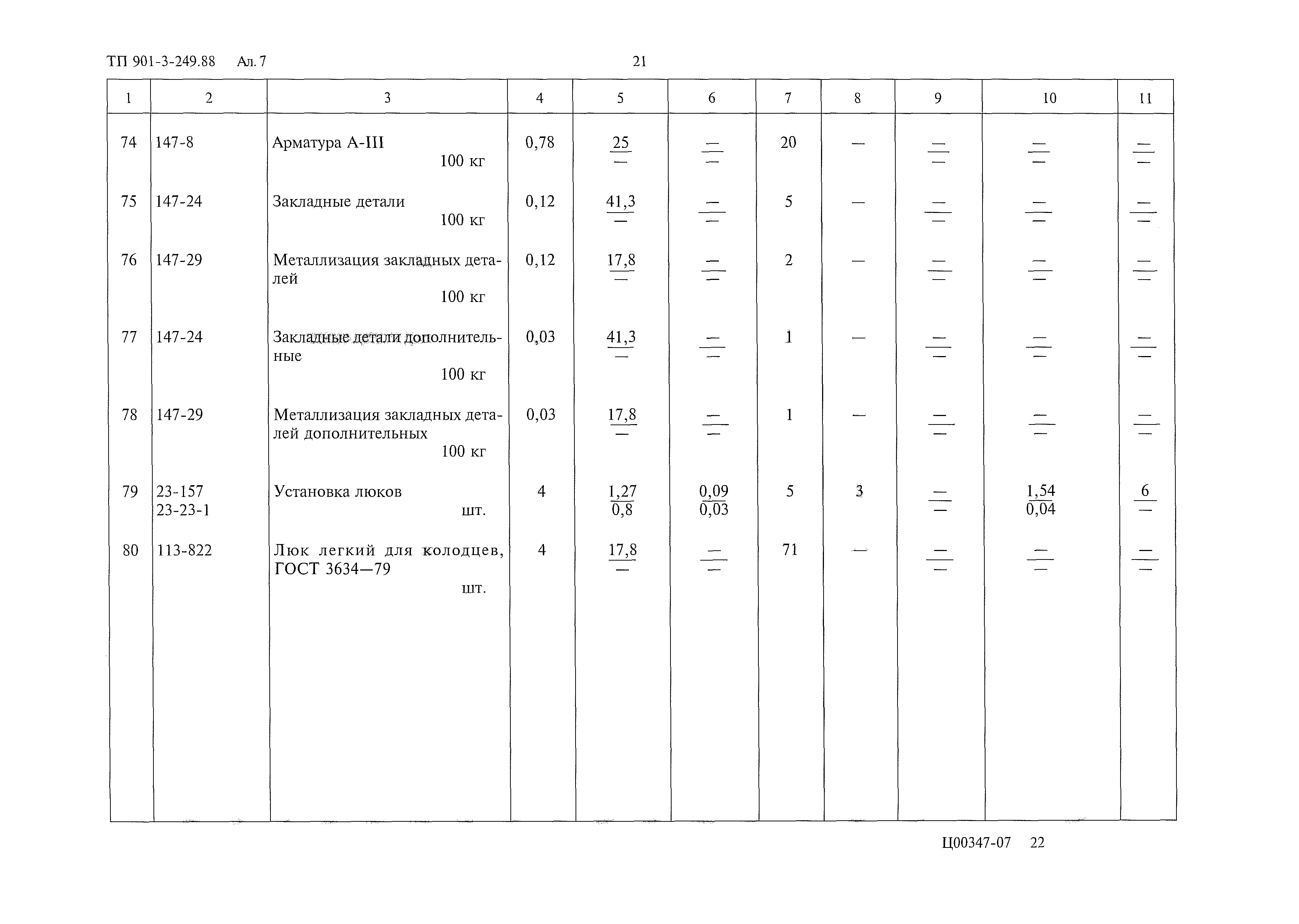 Типовой проект 901-3-249.88