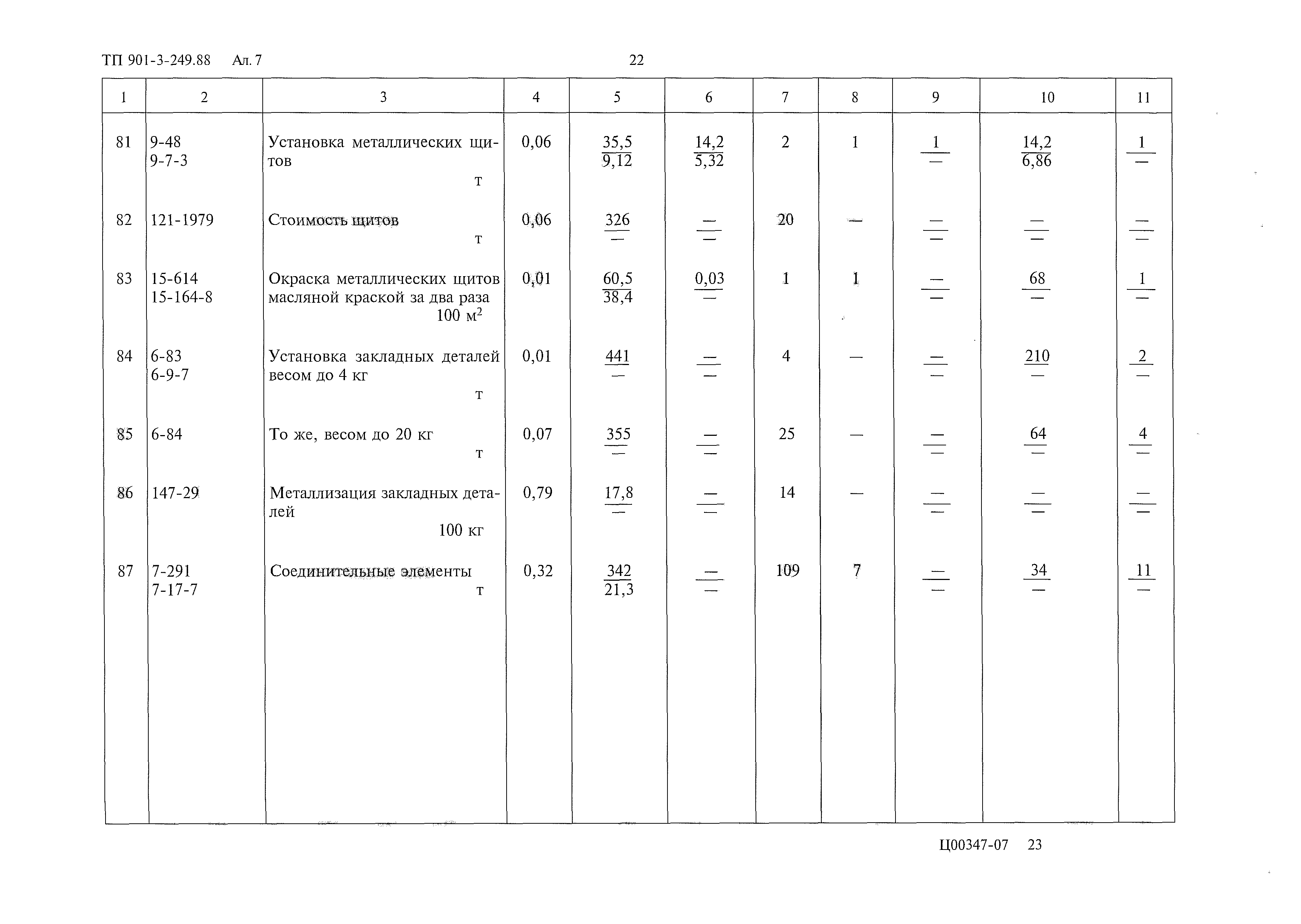 Типовой проект 901-3-249.88