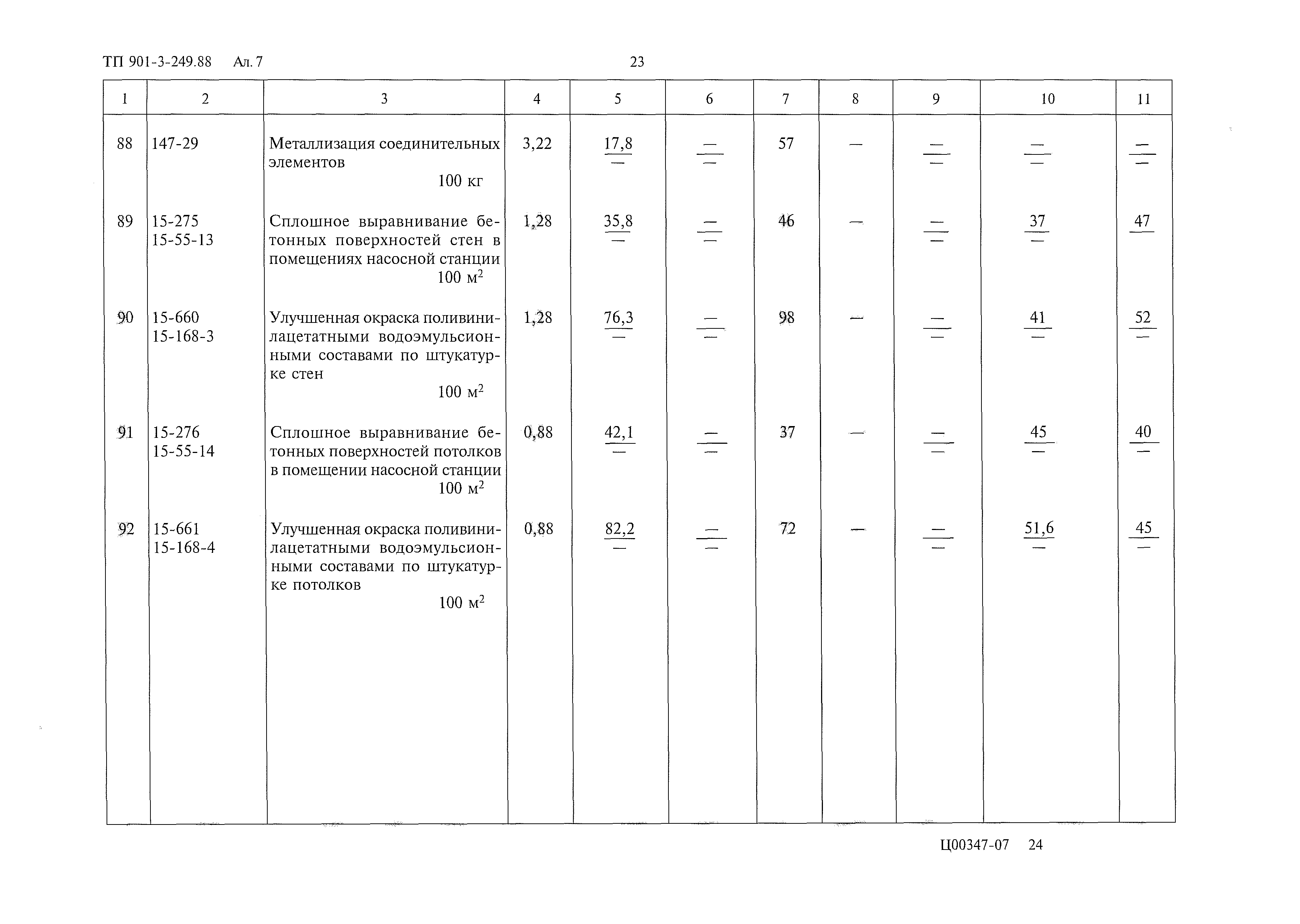 Типовой проект 901-3-249.88