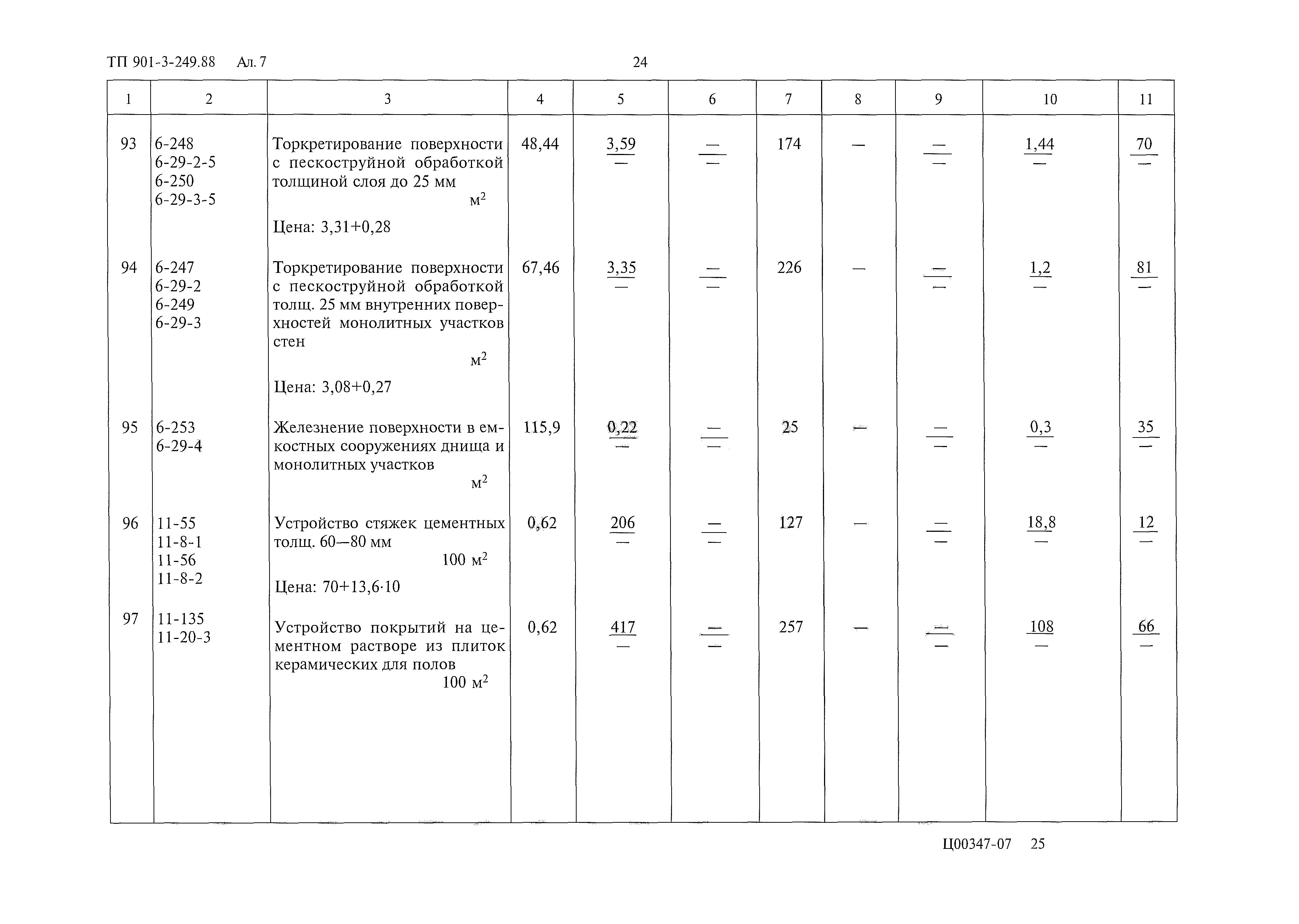 Типовой проект 901-3-249.88