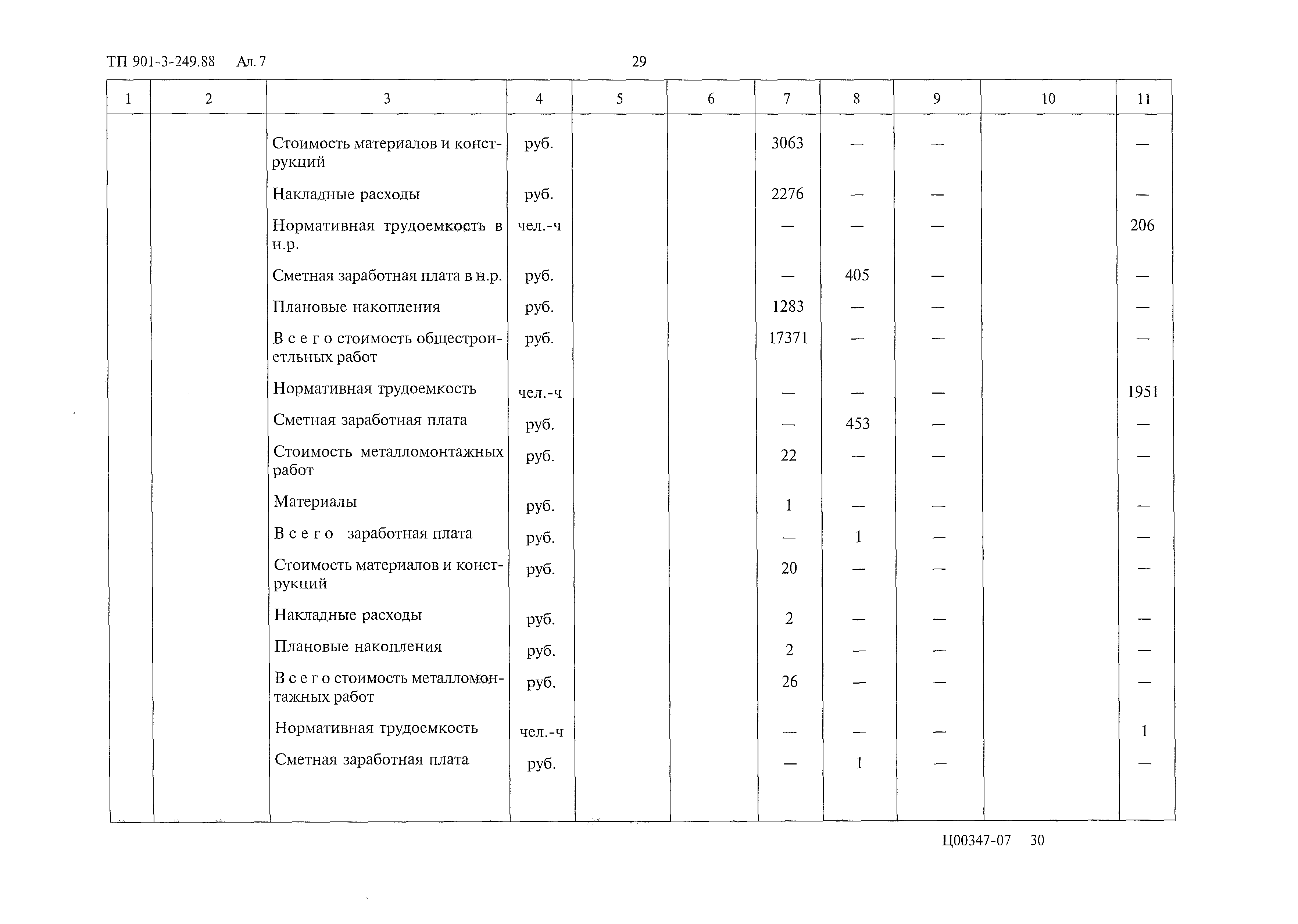 Типовой проект 901-3-249.88