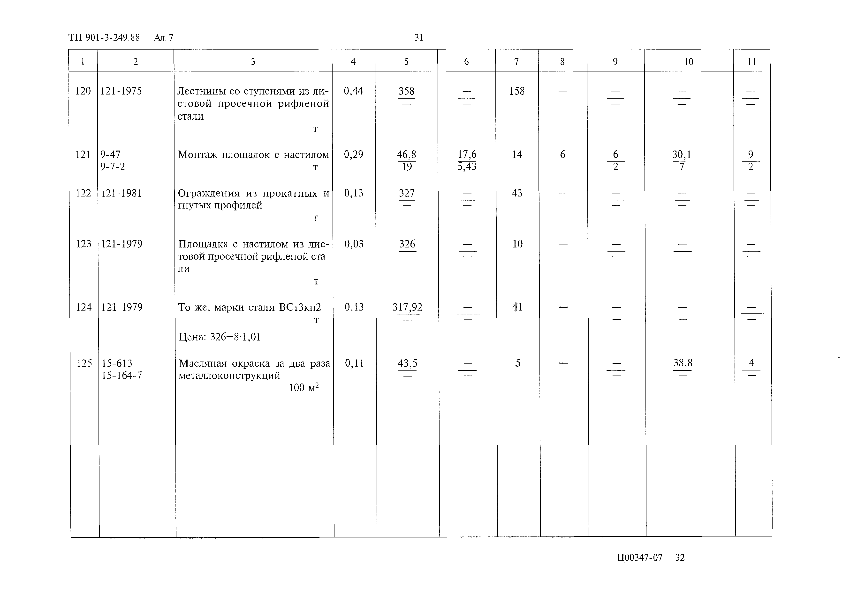 Типовой проект 901-3-249.88