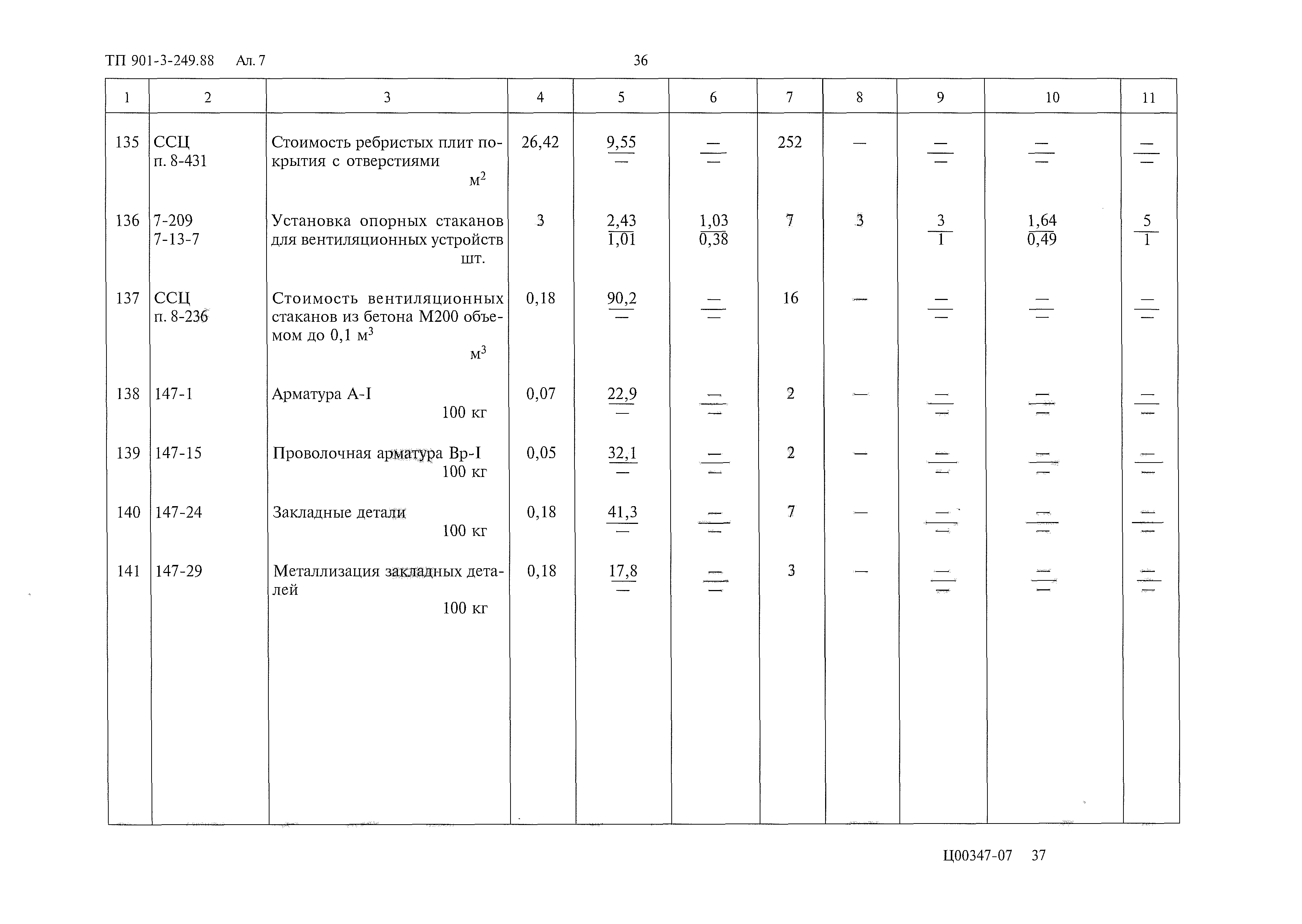 Типовой проект 901-3-249.88