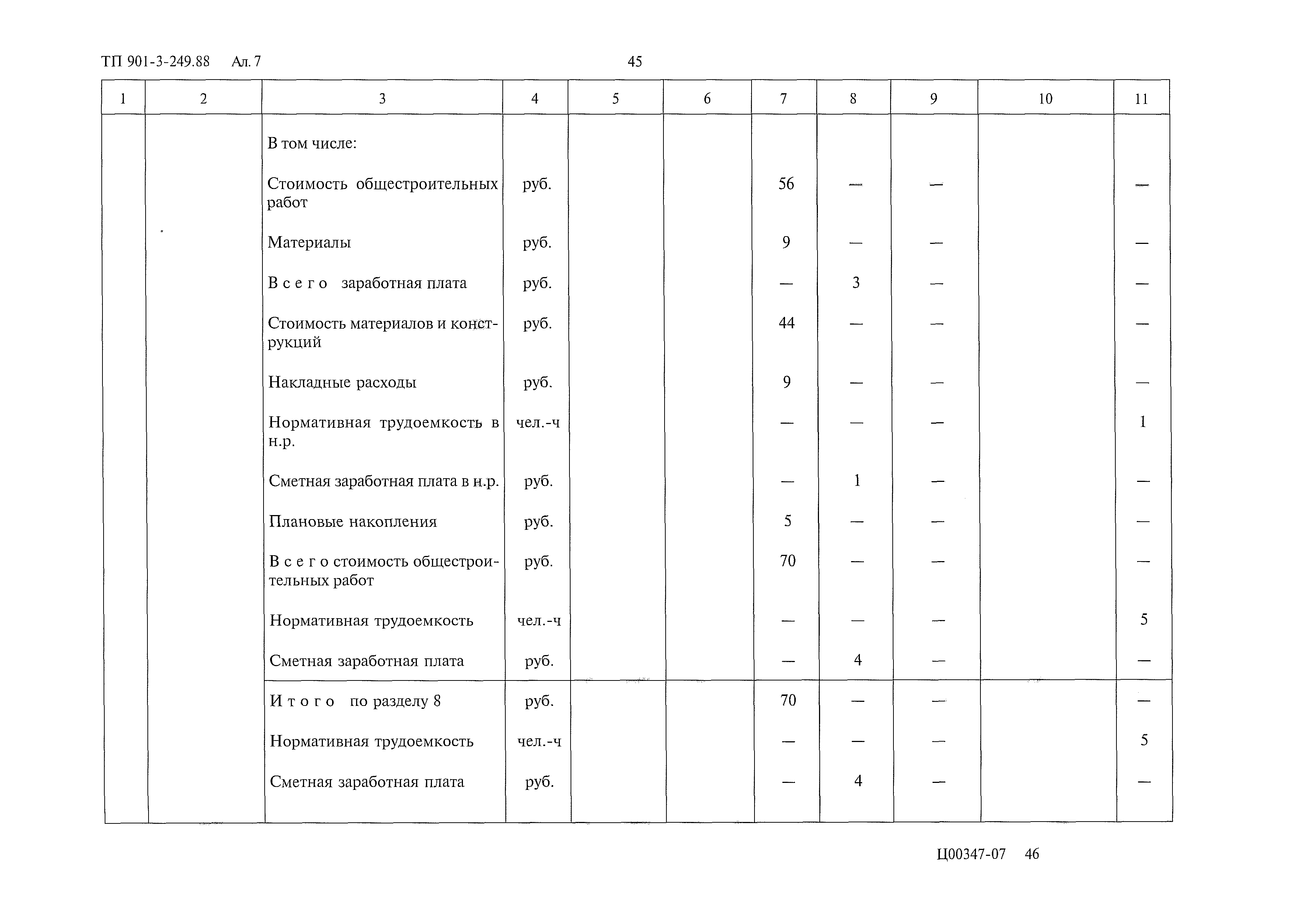 Типовой проект 901-3-249.88