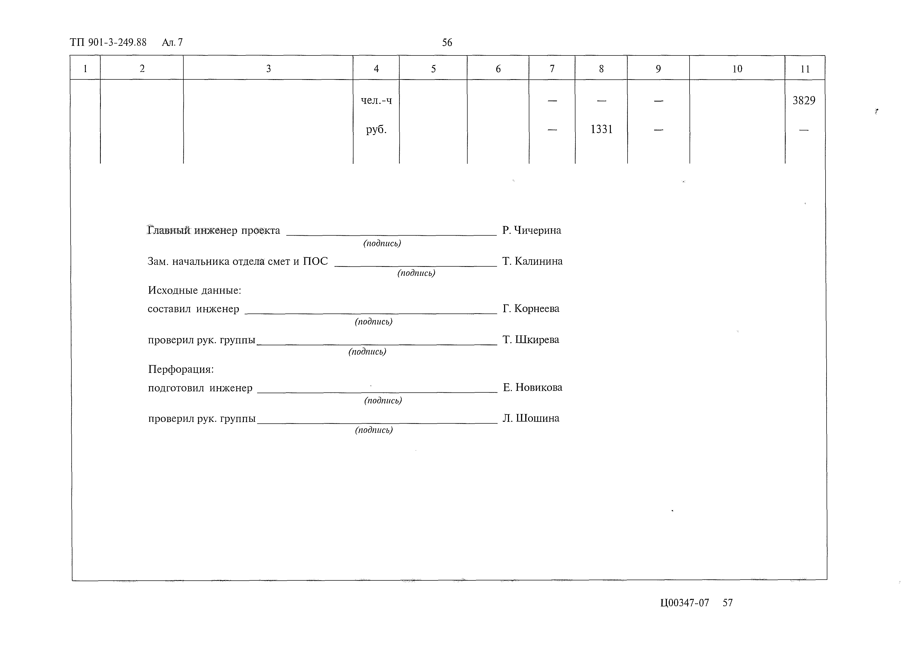 Типовой проект 901-3-249.88