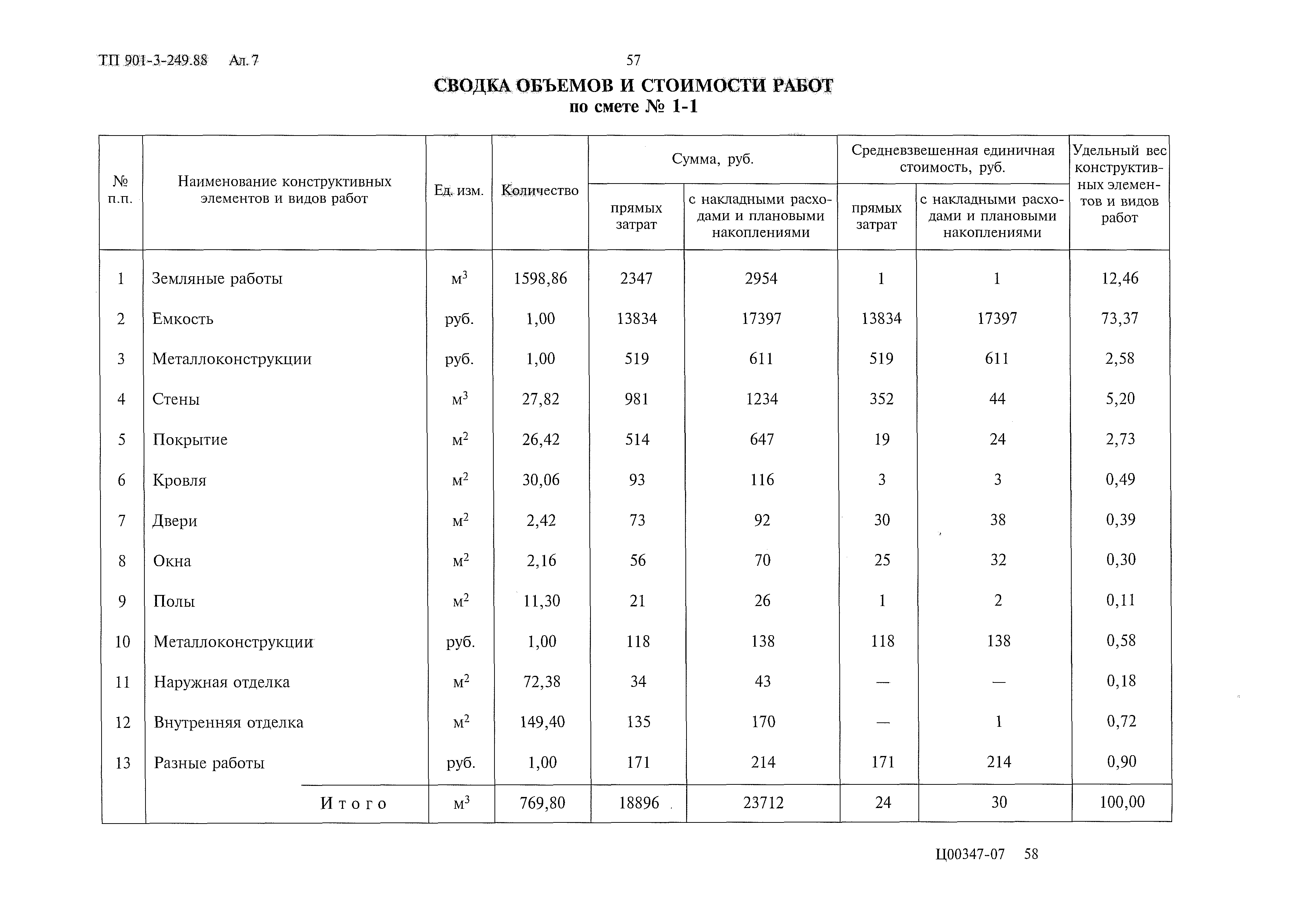 Типовой проект 901-3-249.88