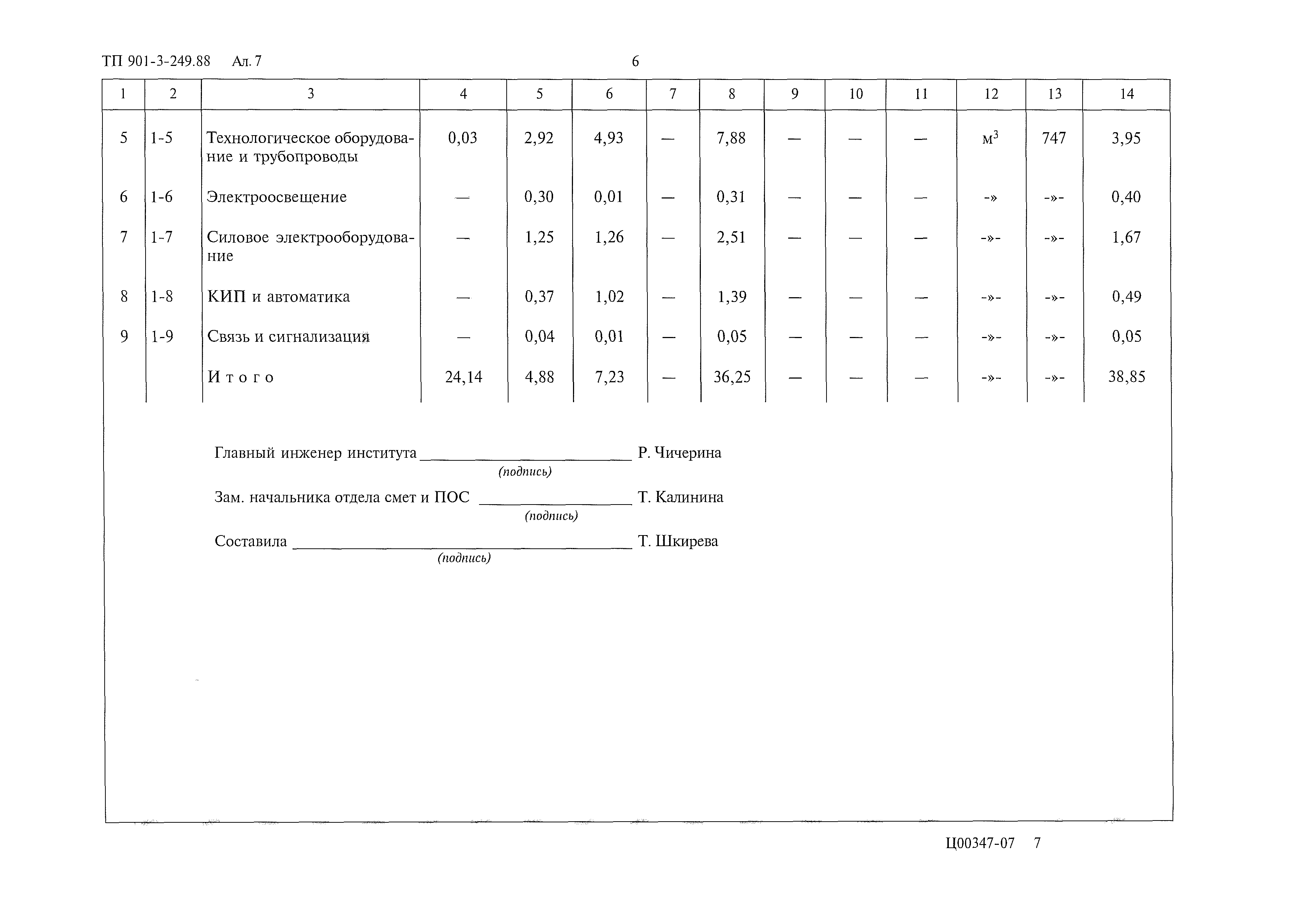 Типовой проект 901-3-249.88