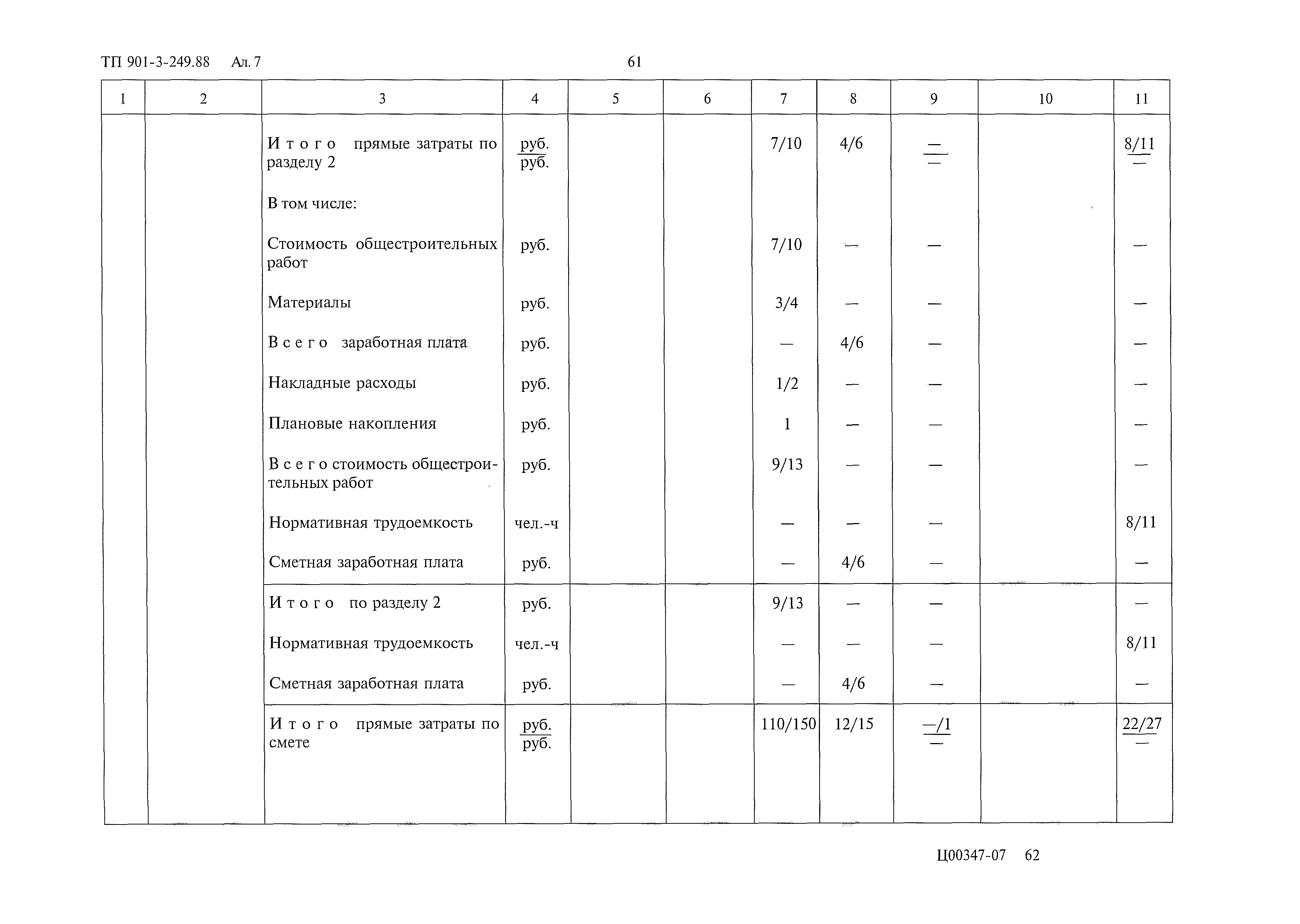 Типовой проект 901-3-249.88