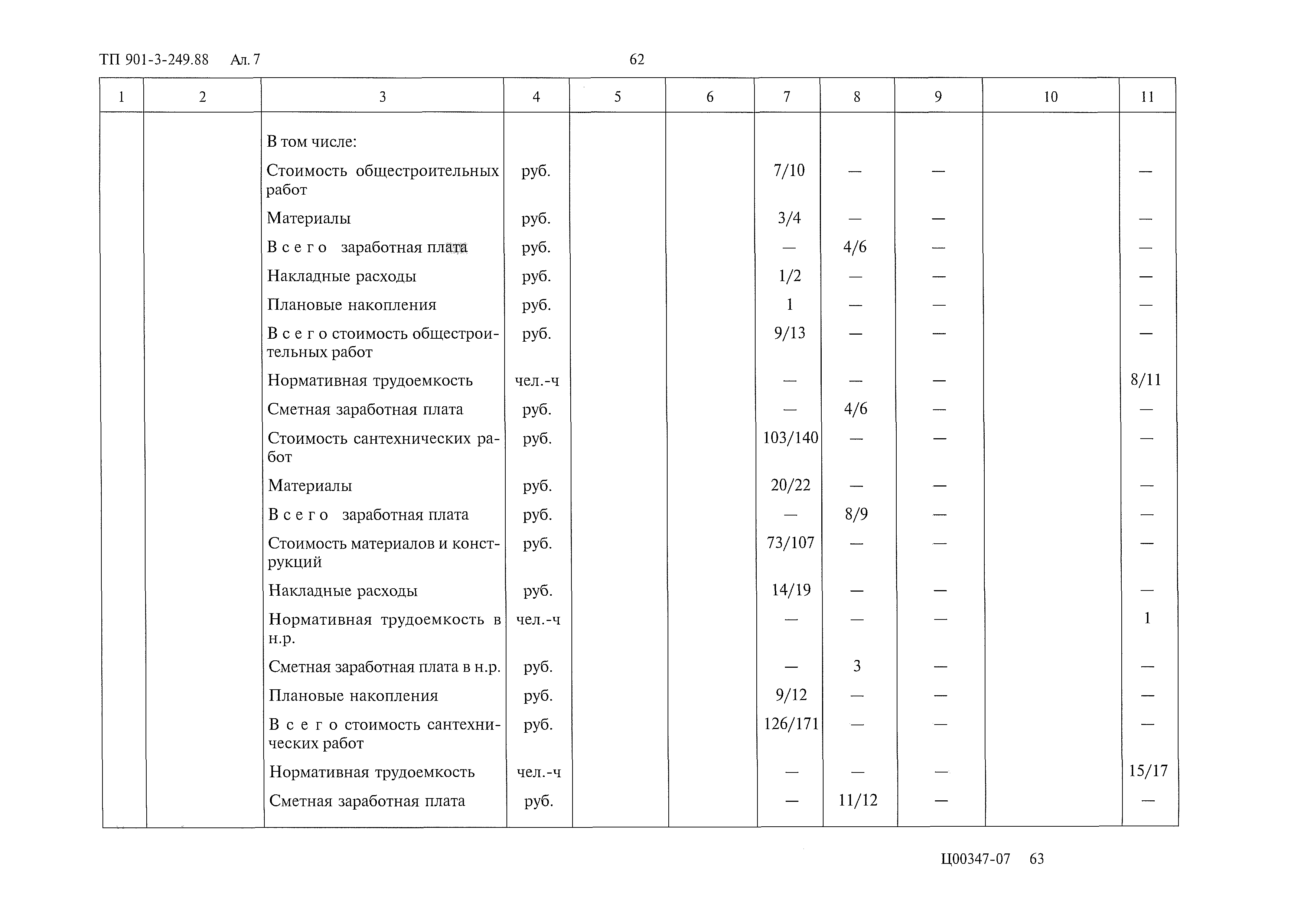 Типовой проект 901-3-249.88