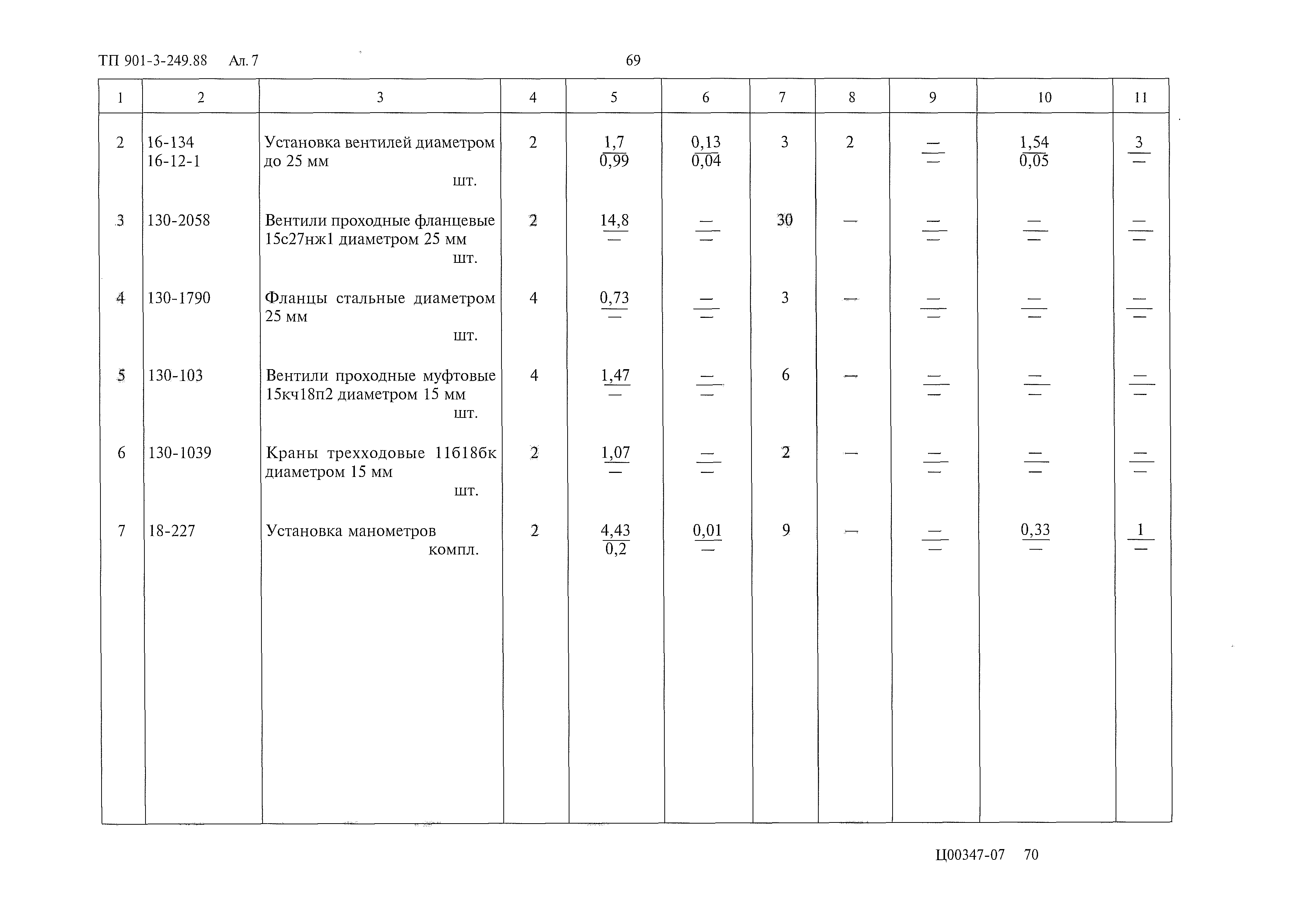 Типовой проект 901-3-249.88