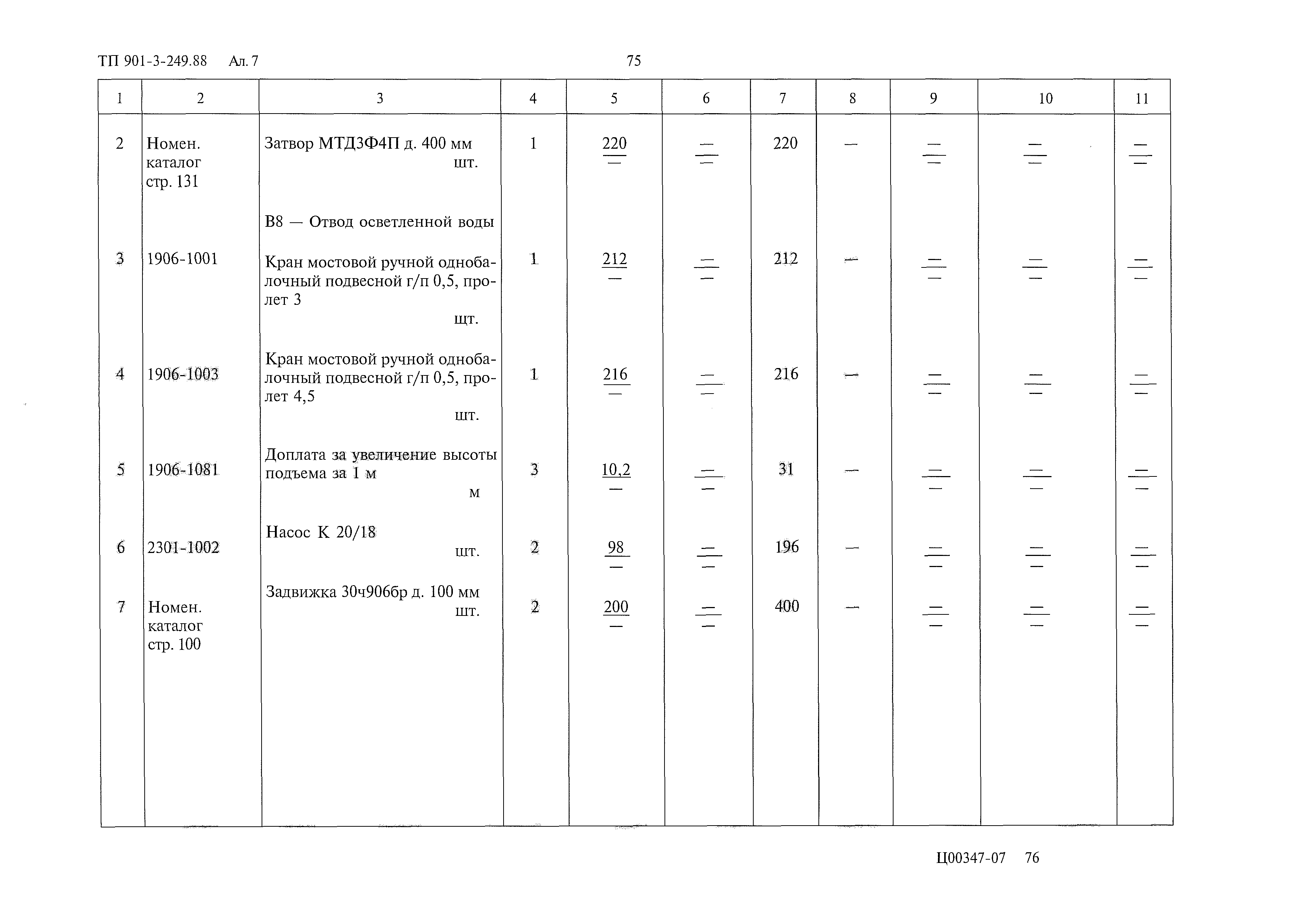 Типовой проект 901-3-249.88