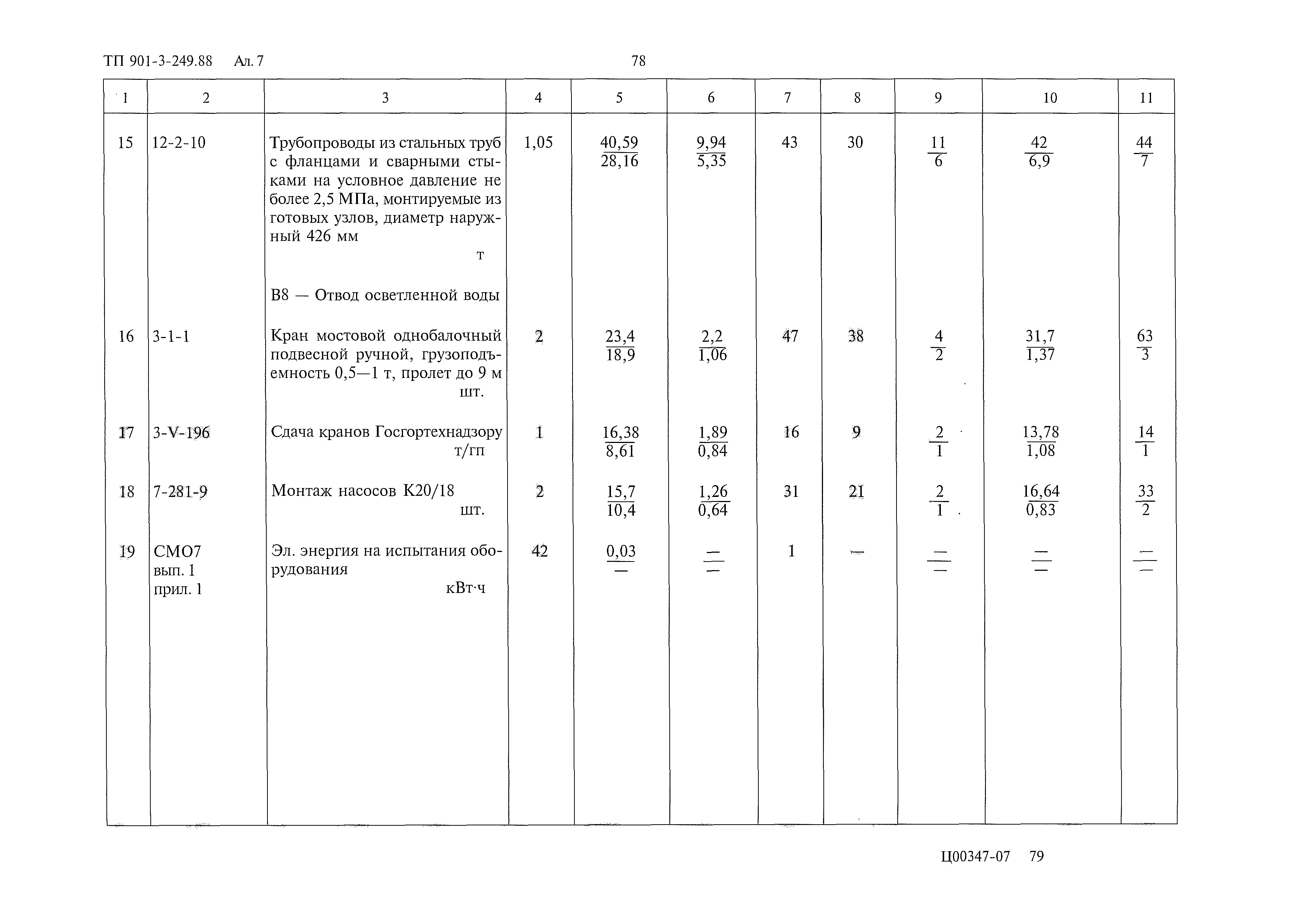 Типовой проект 901-3-249.88