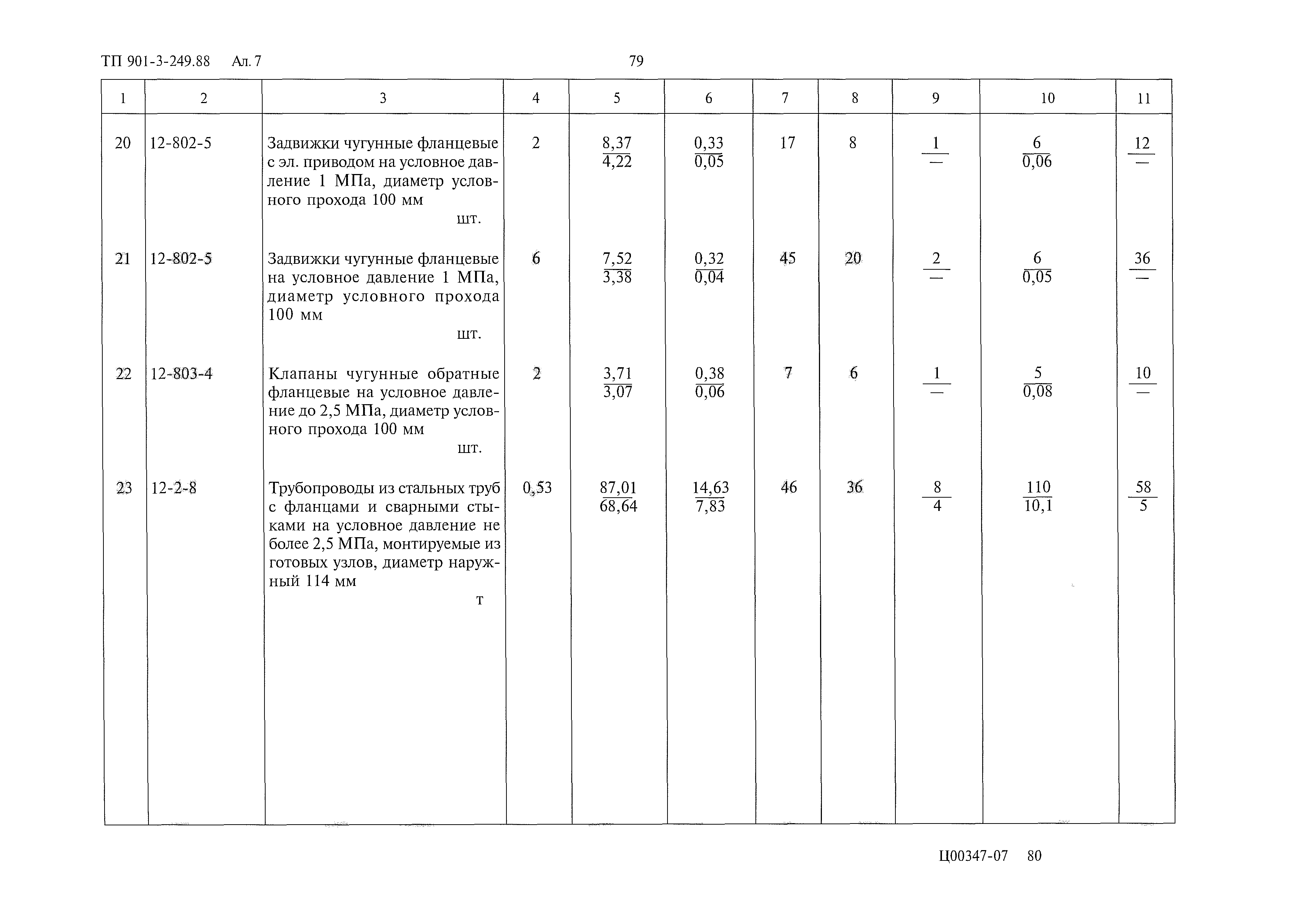 Типовой проект 901-3-249.88