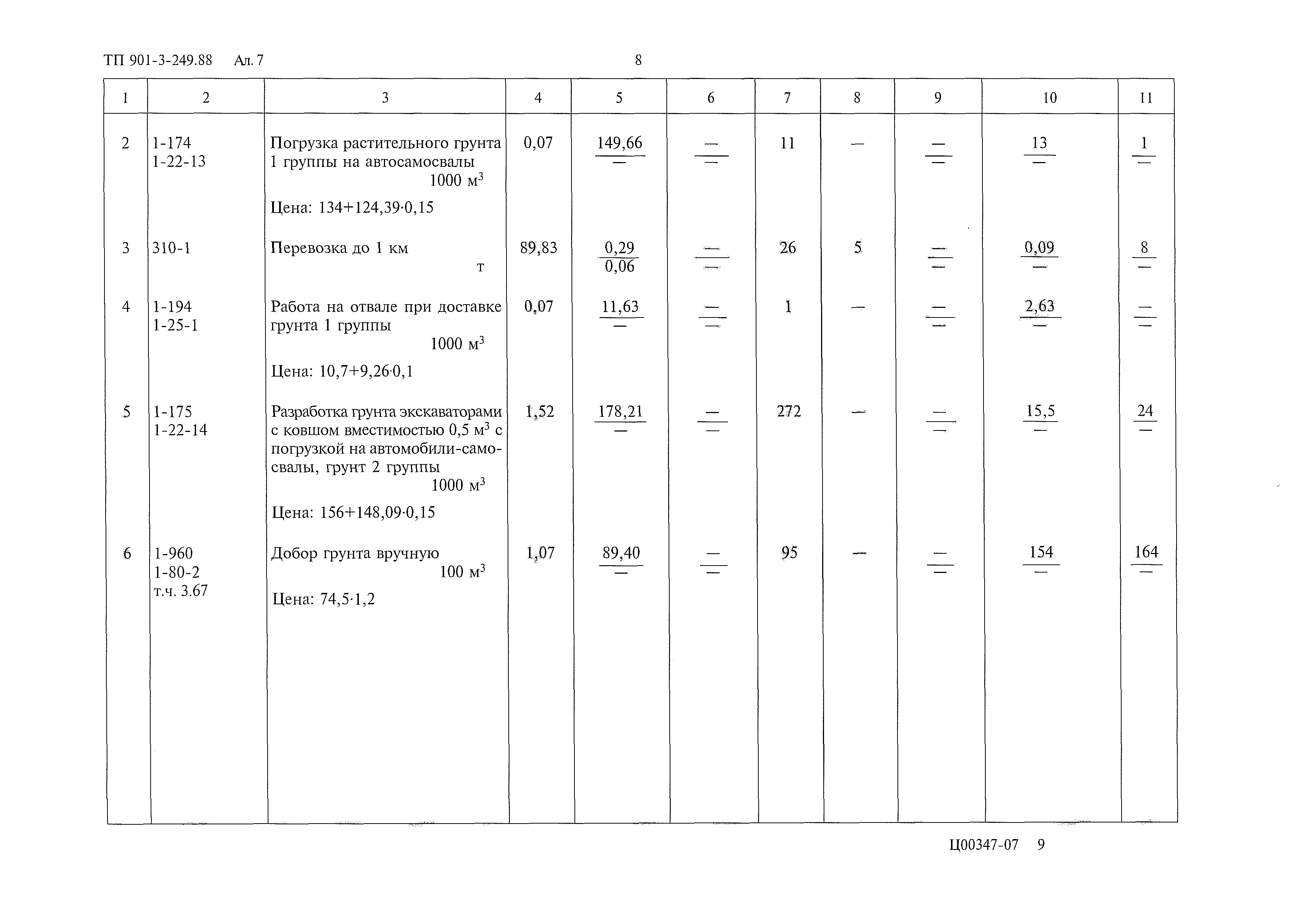 Типовой проект 901-3-249.88