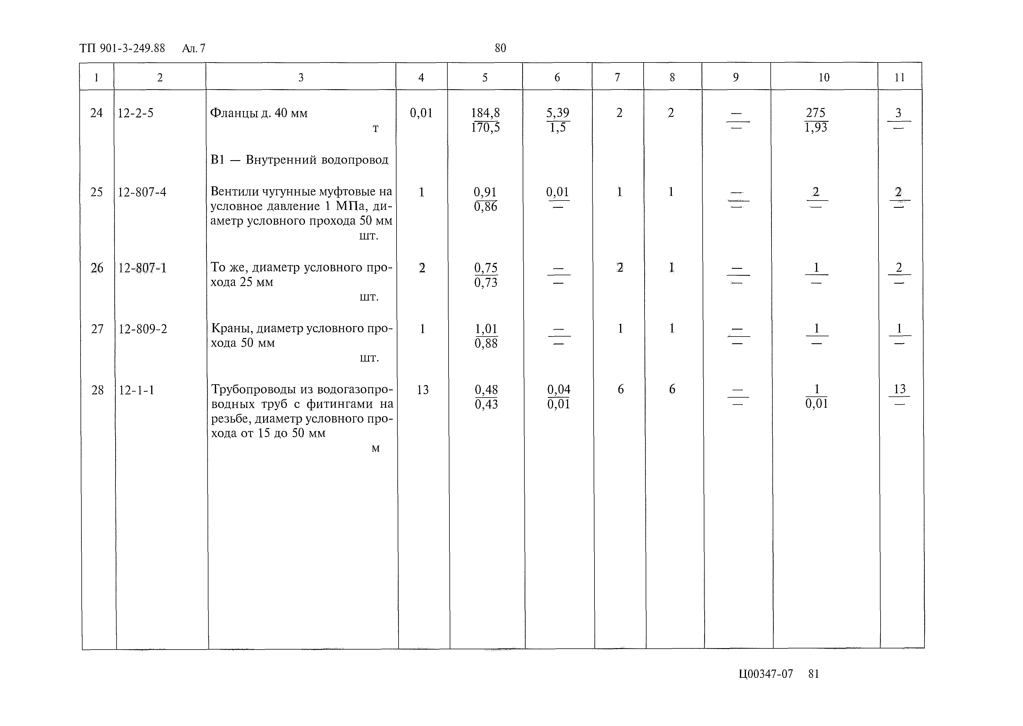 Типовой проект 901-3-249.88