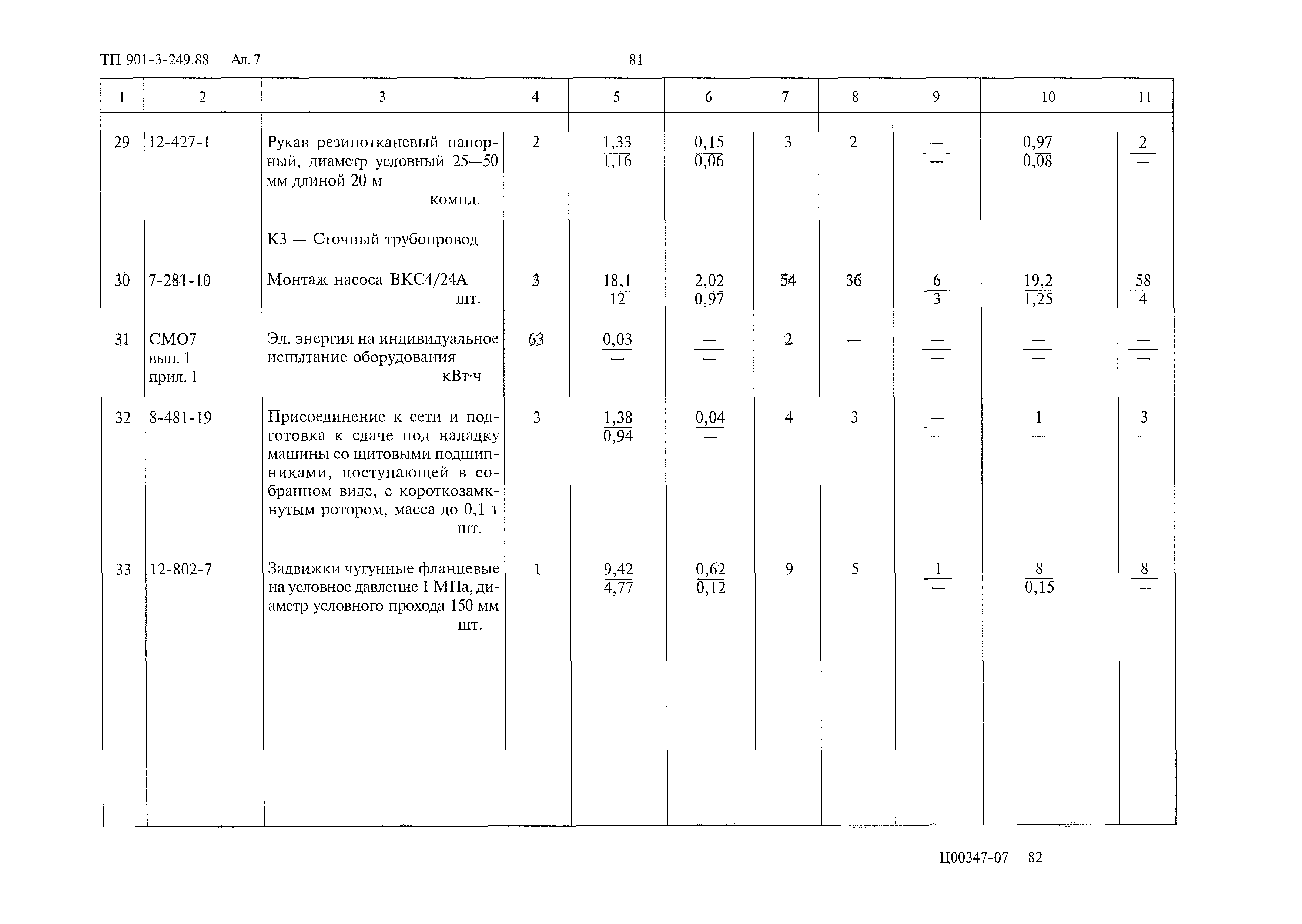 Типовой проект 901-3-249.88