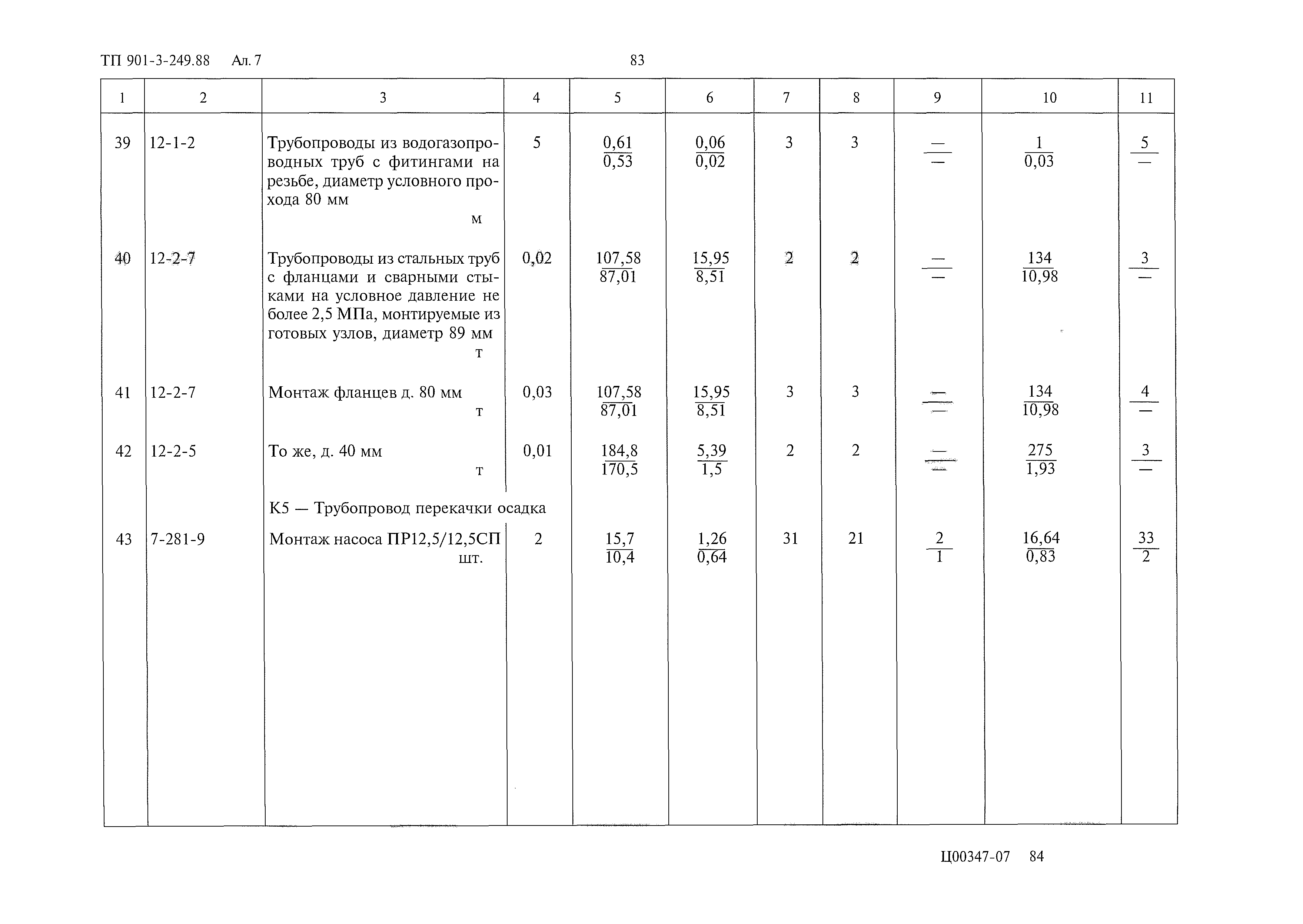 Типовой проект 901-3-249.88