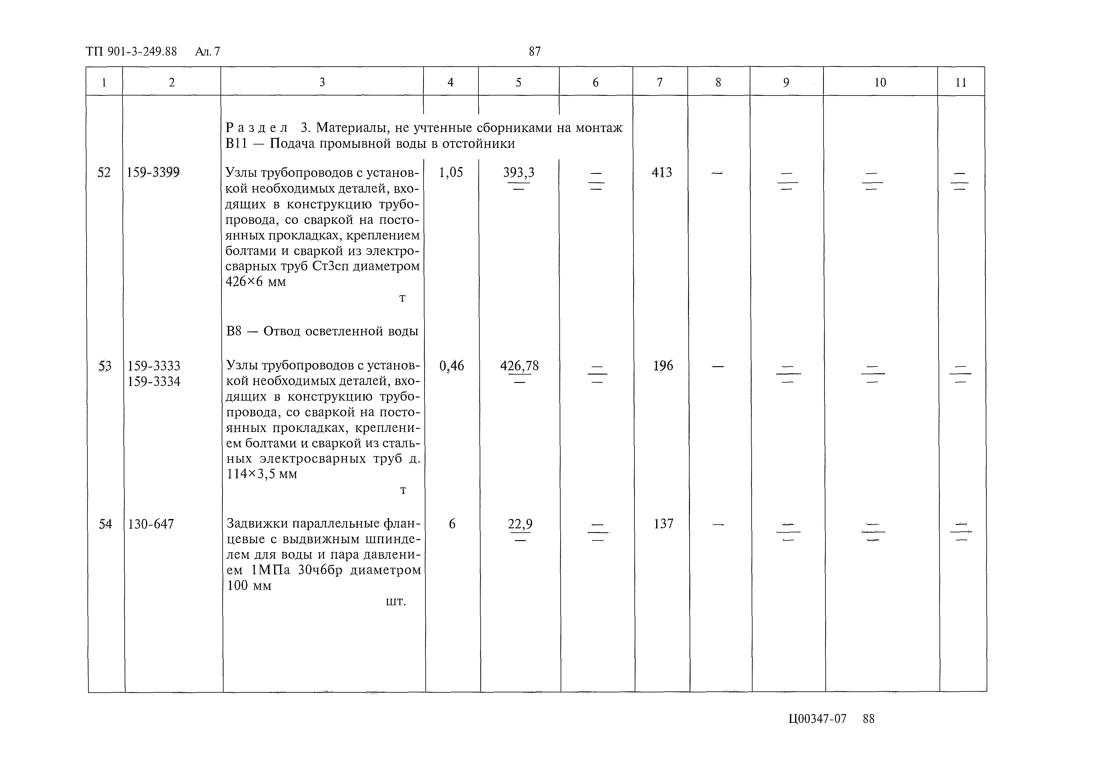 Типовой проект 901-3-249.88