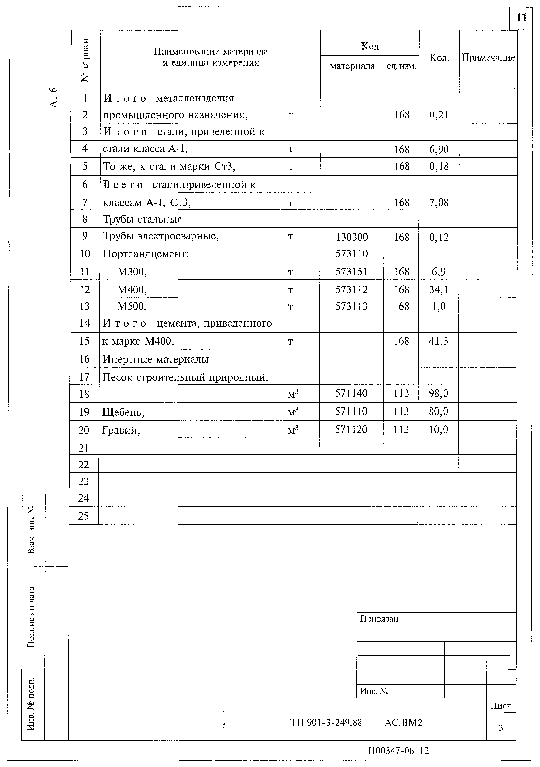 Типовой проект 901-3-249.88