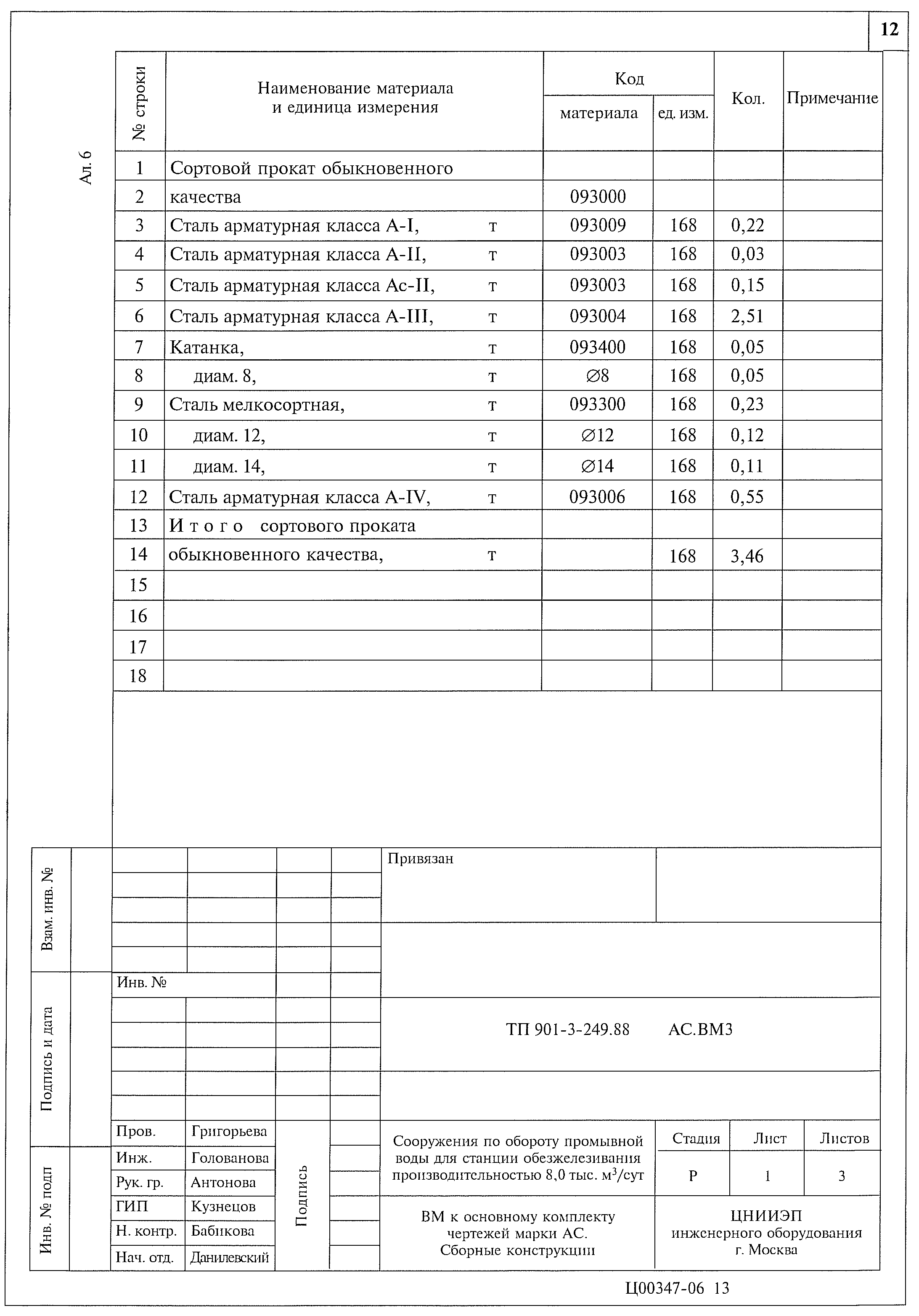 Типовой проект 901-3-249.88