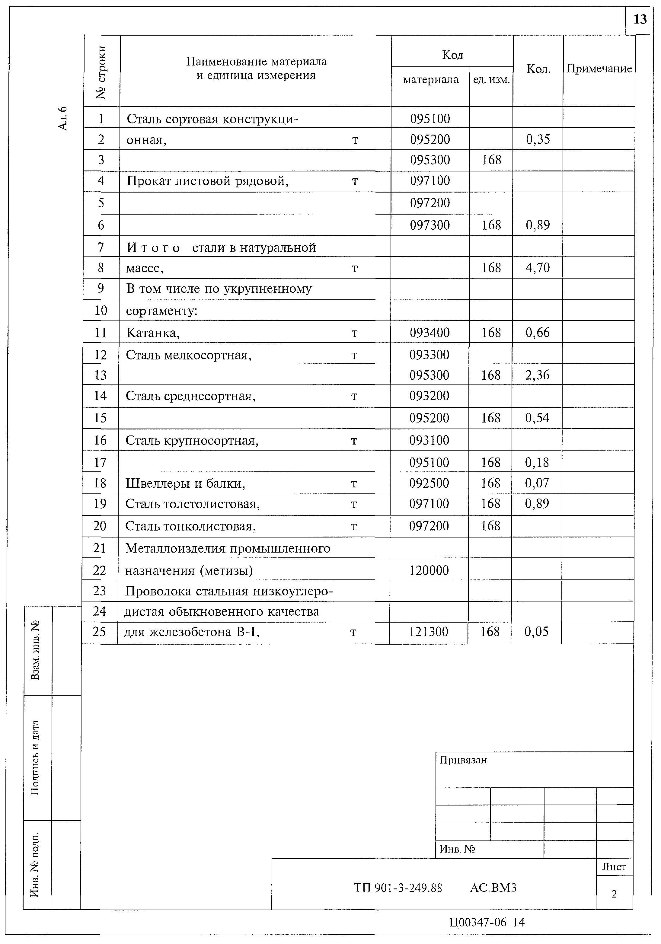 Типовой проект 901-3-249.88