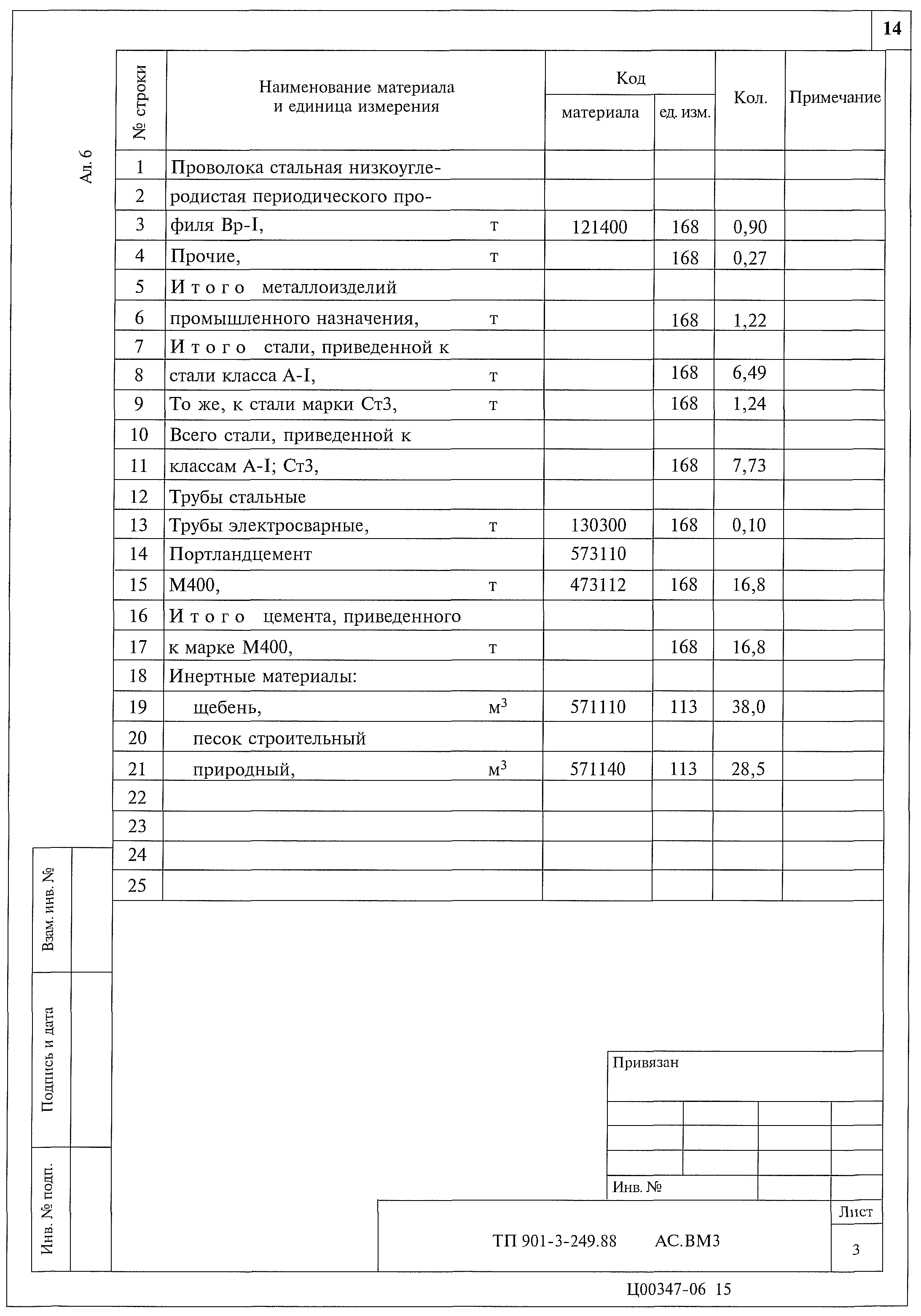 Типовой проект 901-3-249.88