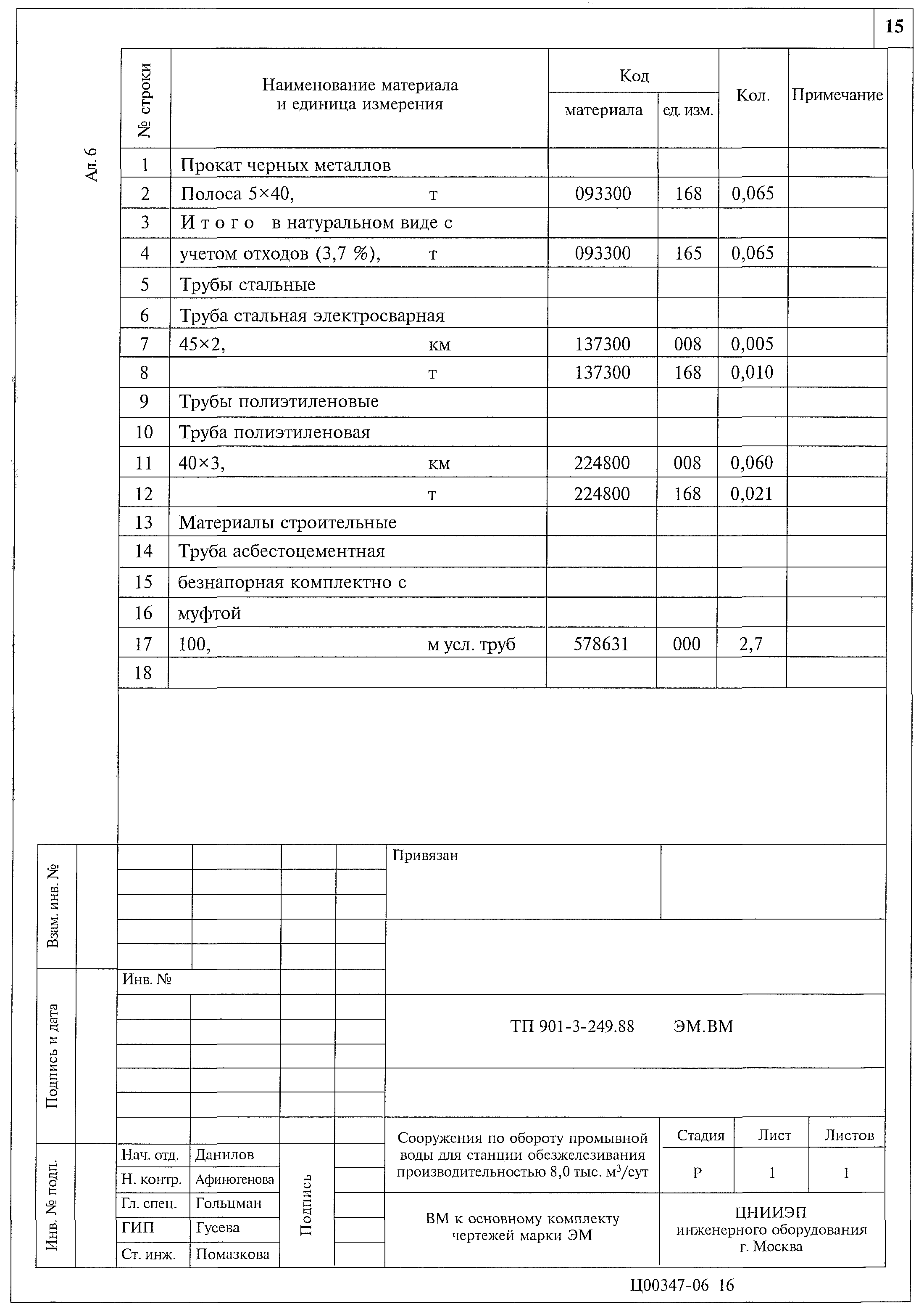Типовой проект 901-3-249.88