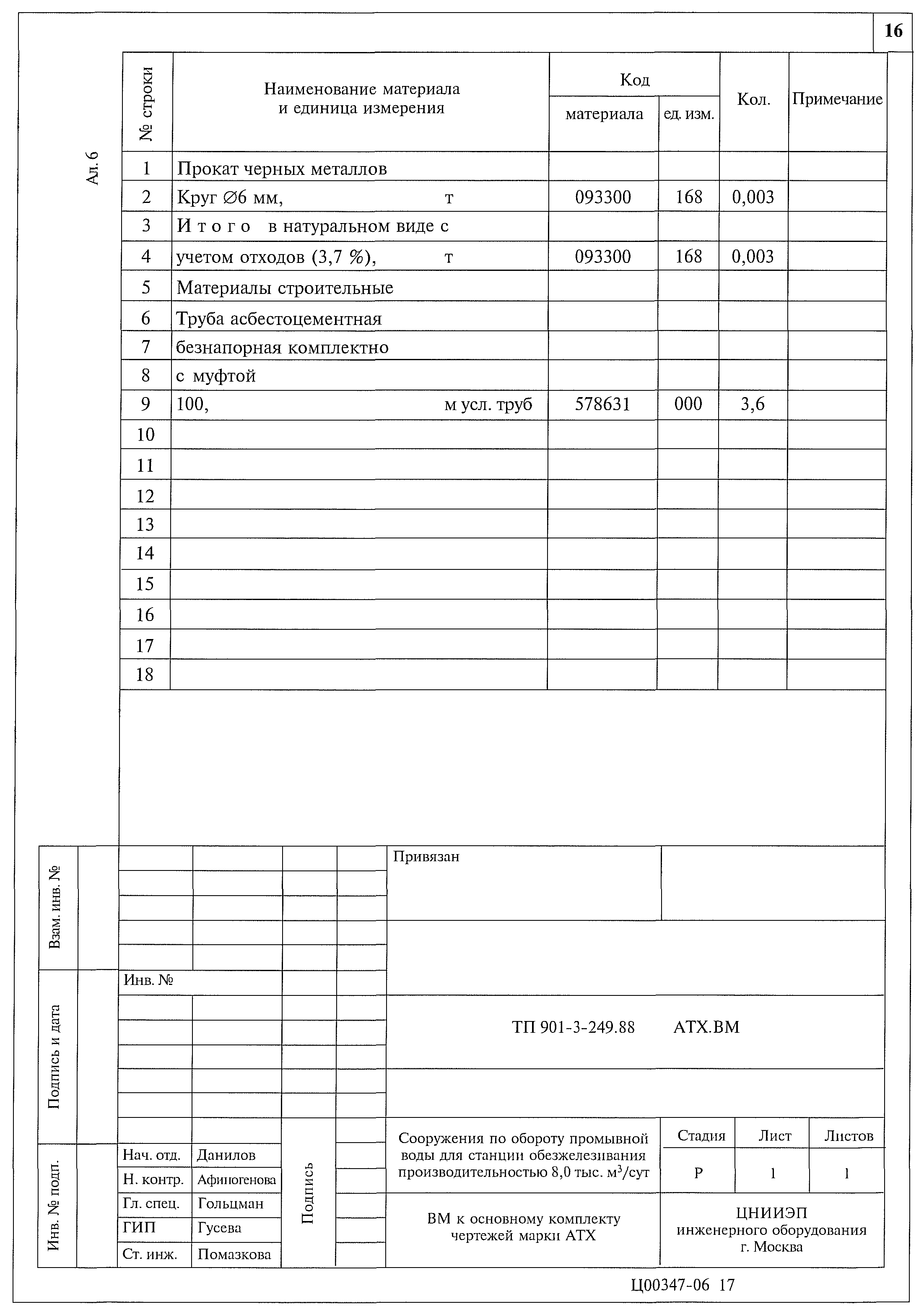Типовой проект 901-3-249.88