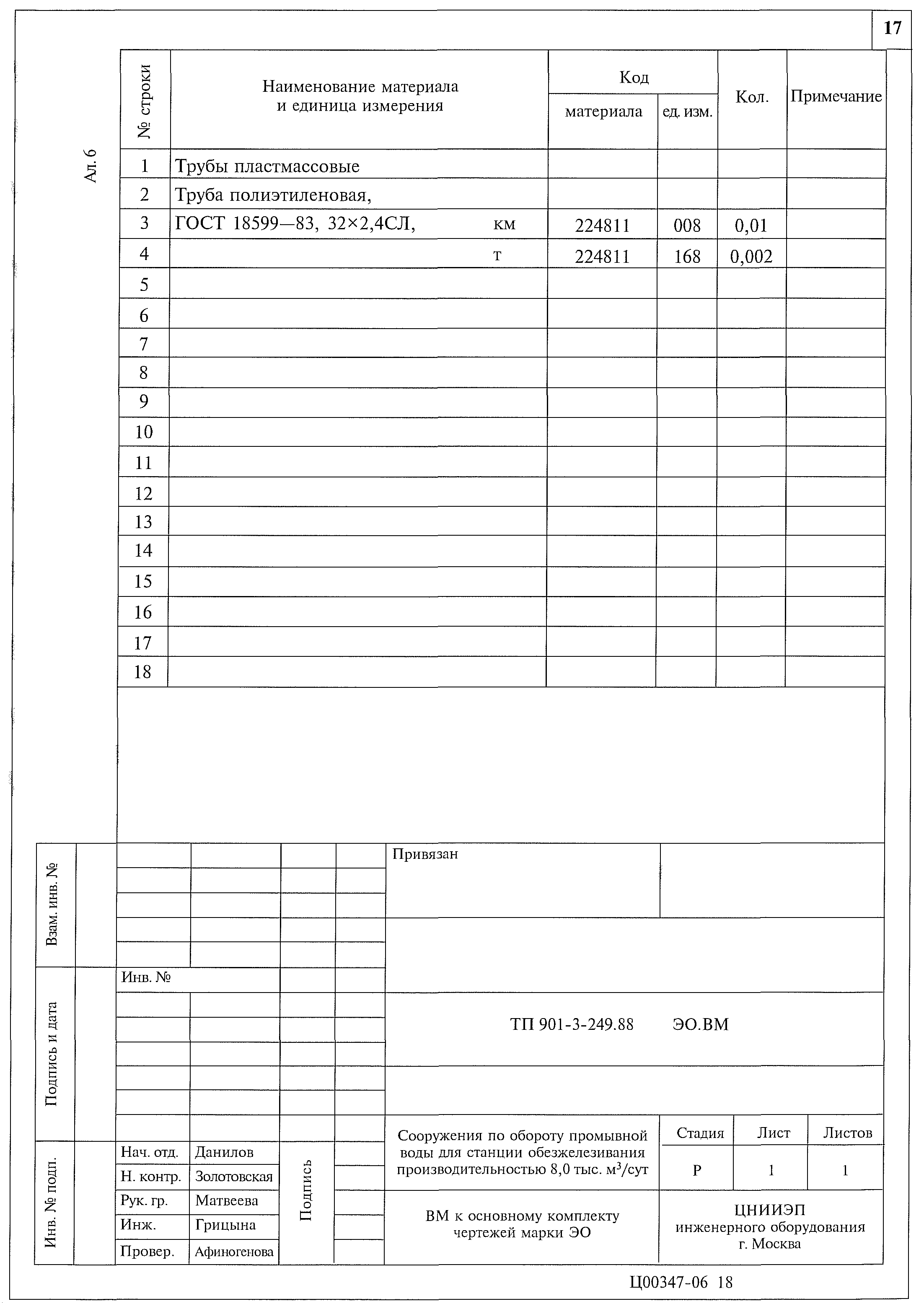 Типовой проект 901-3-249.88