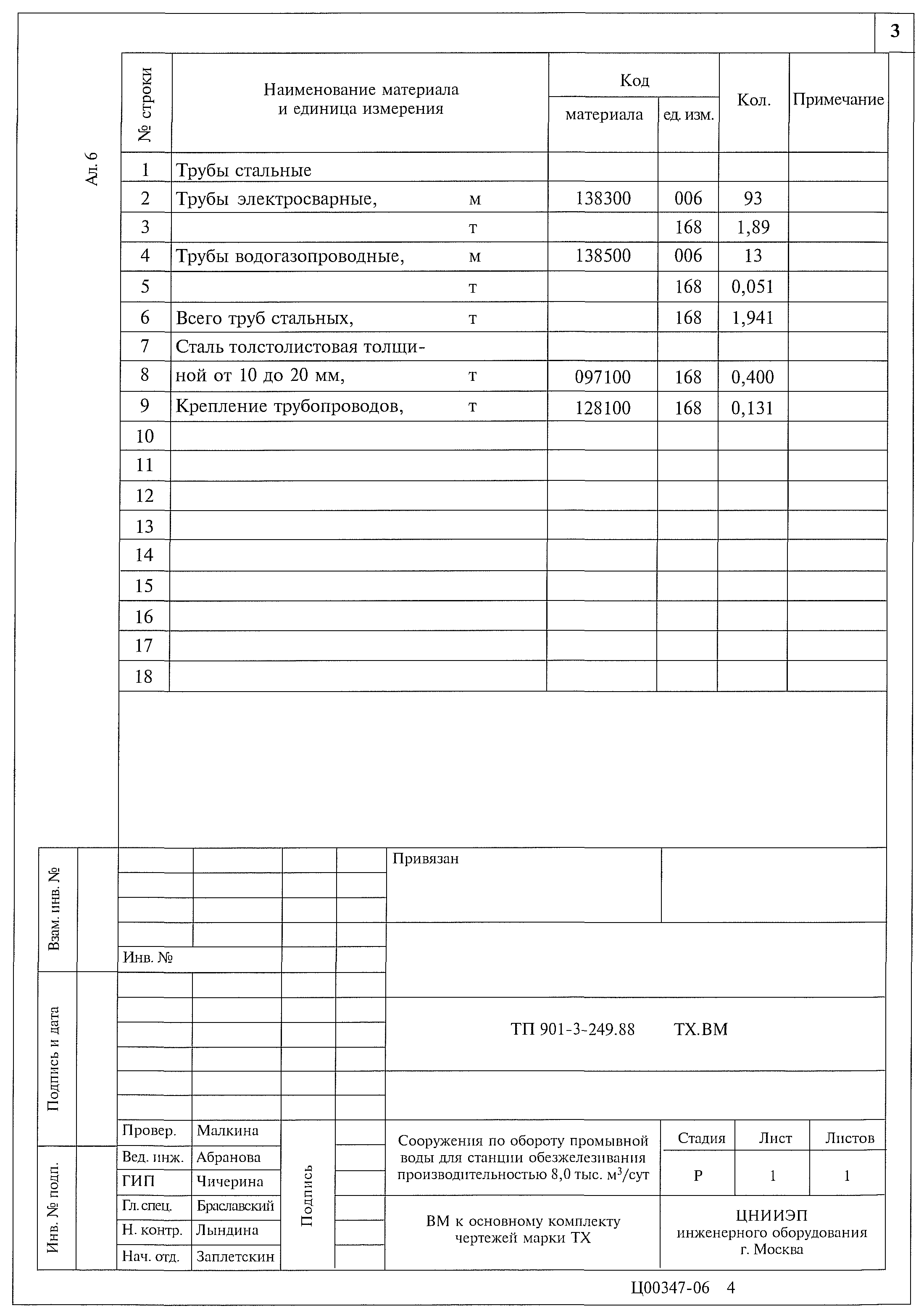 Типовой проект 901-3-249.88