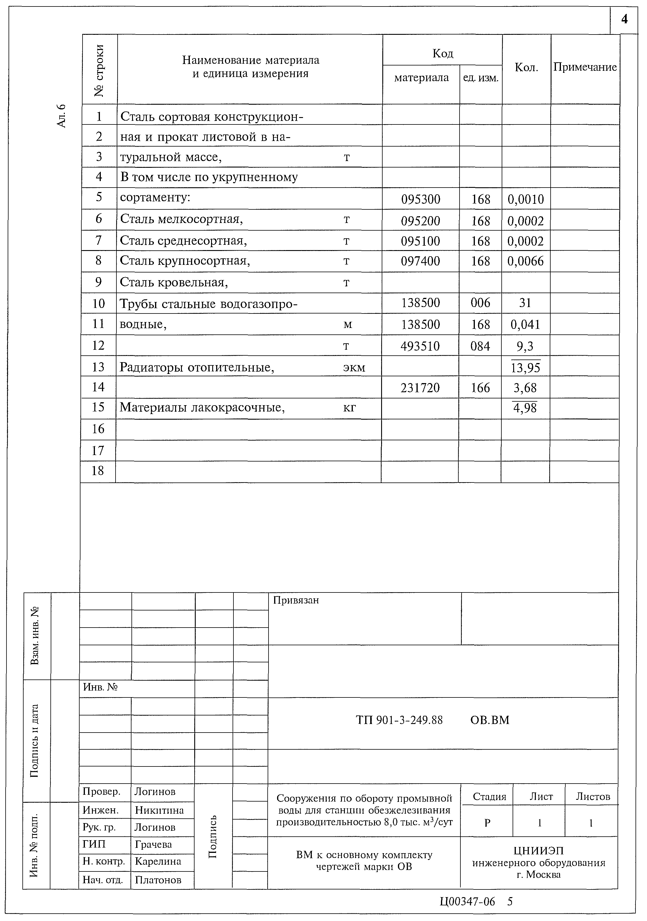 Типовой проект 901-3-249.88