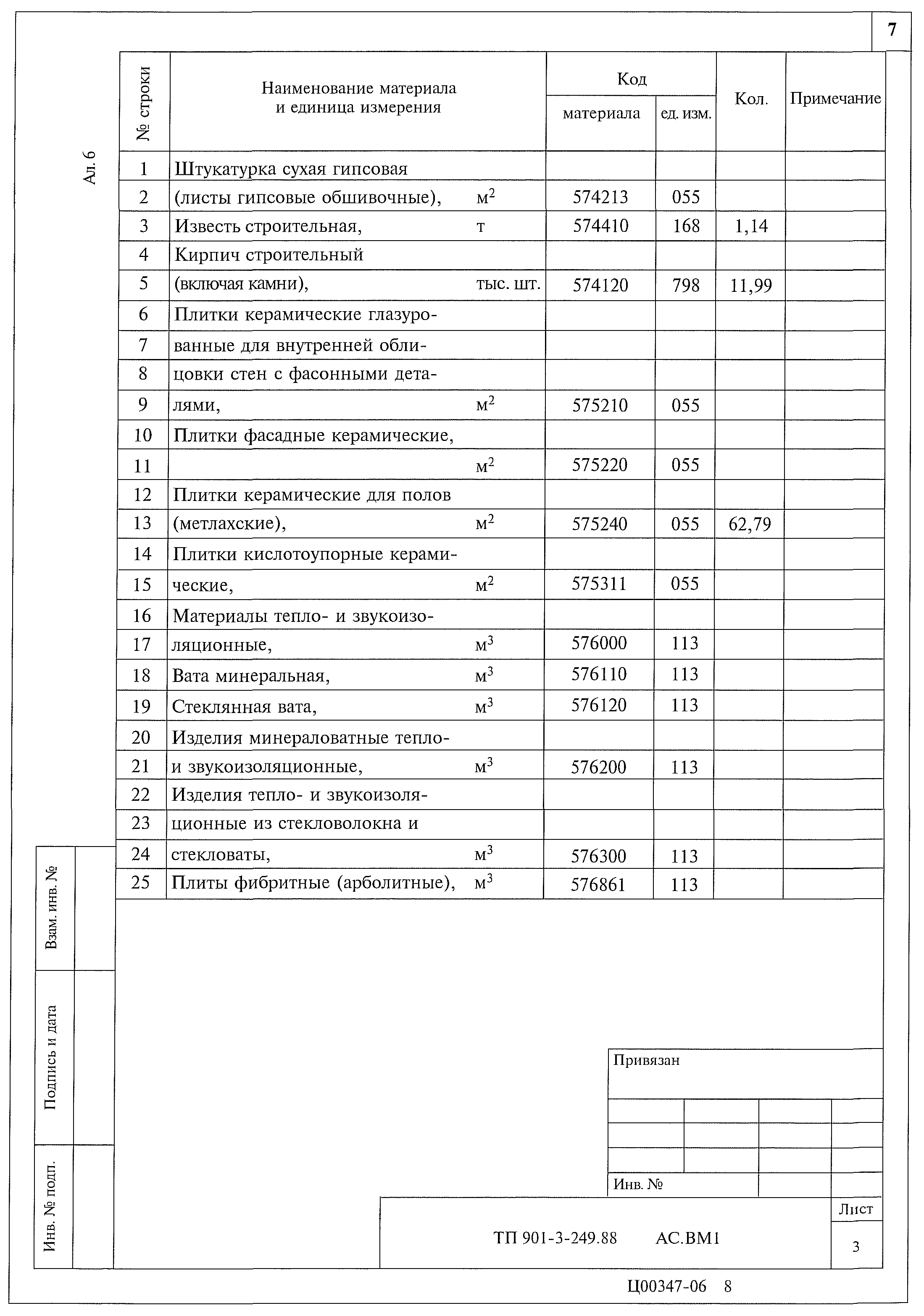Типовой проект 901-3-249.88