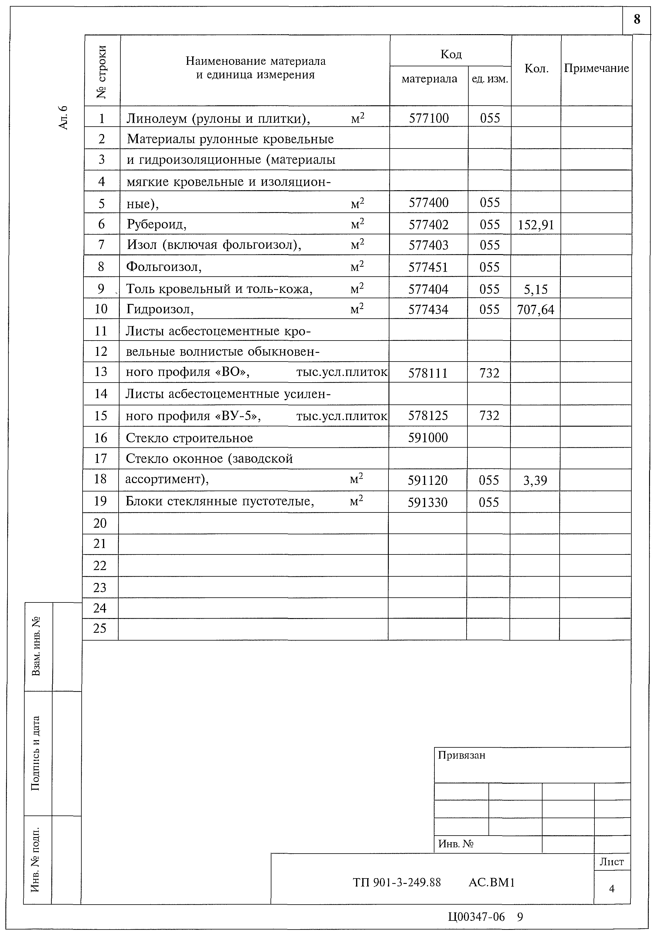 Типовой проект 901-3-249.88