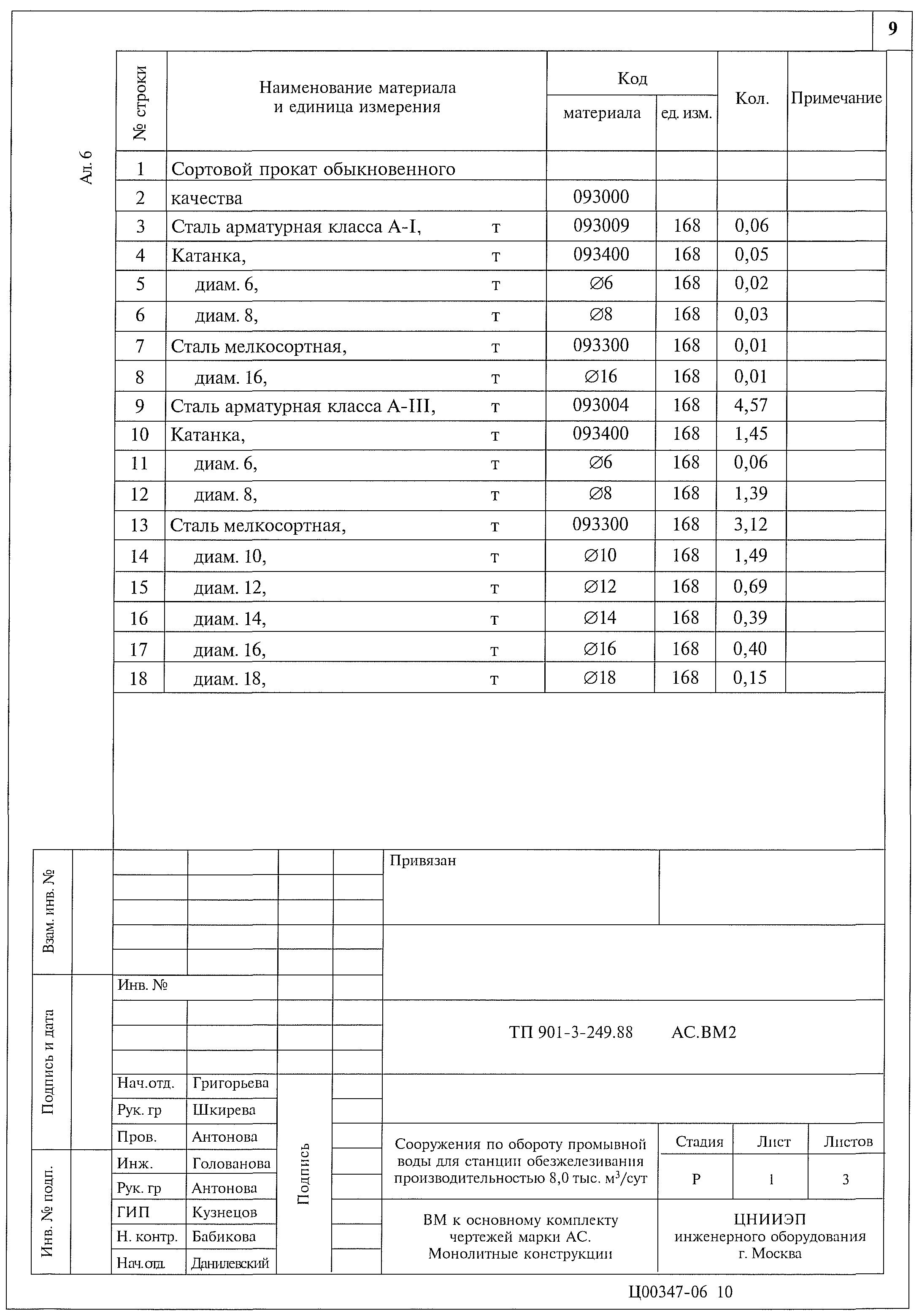 Типовой проект 901-3-249.88