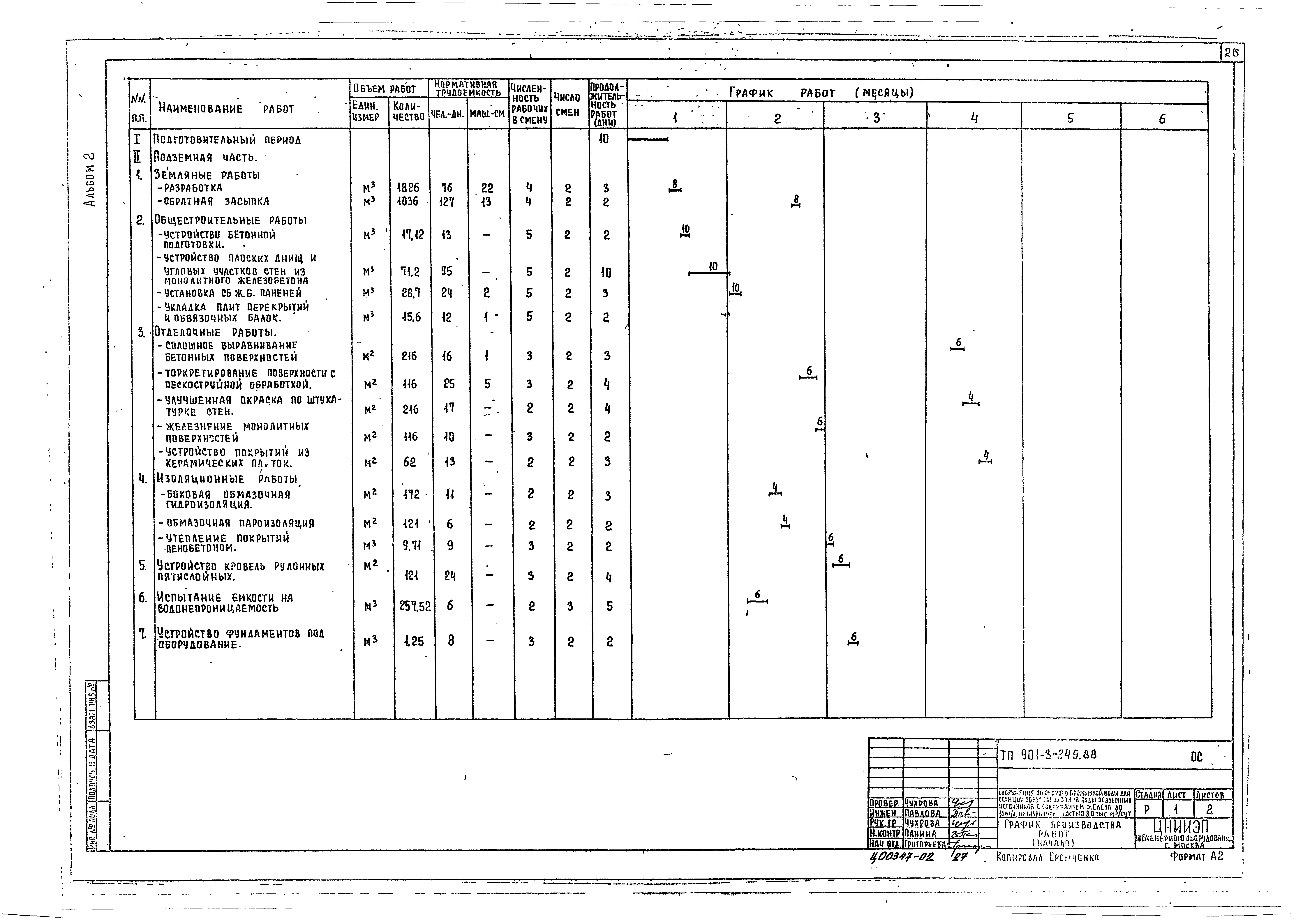 Типовой проект 901-3-249.88