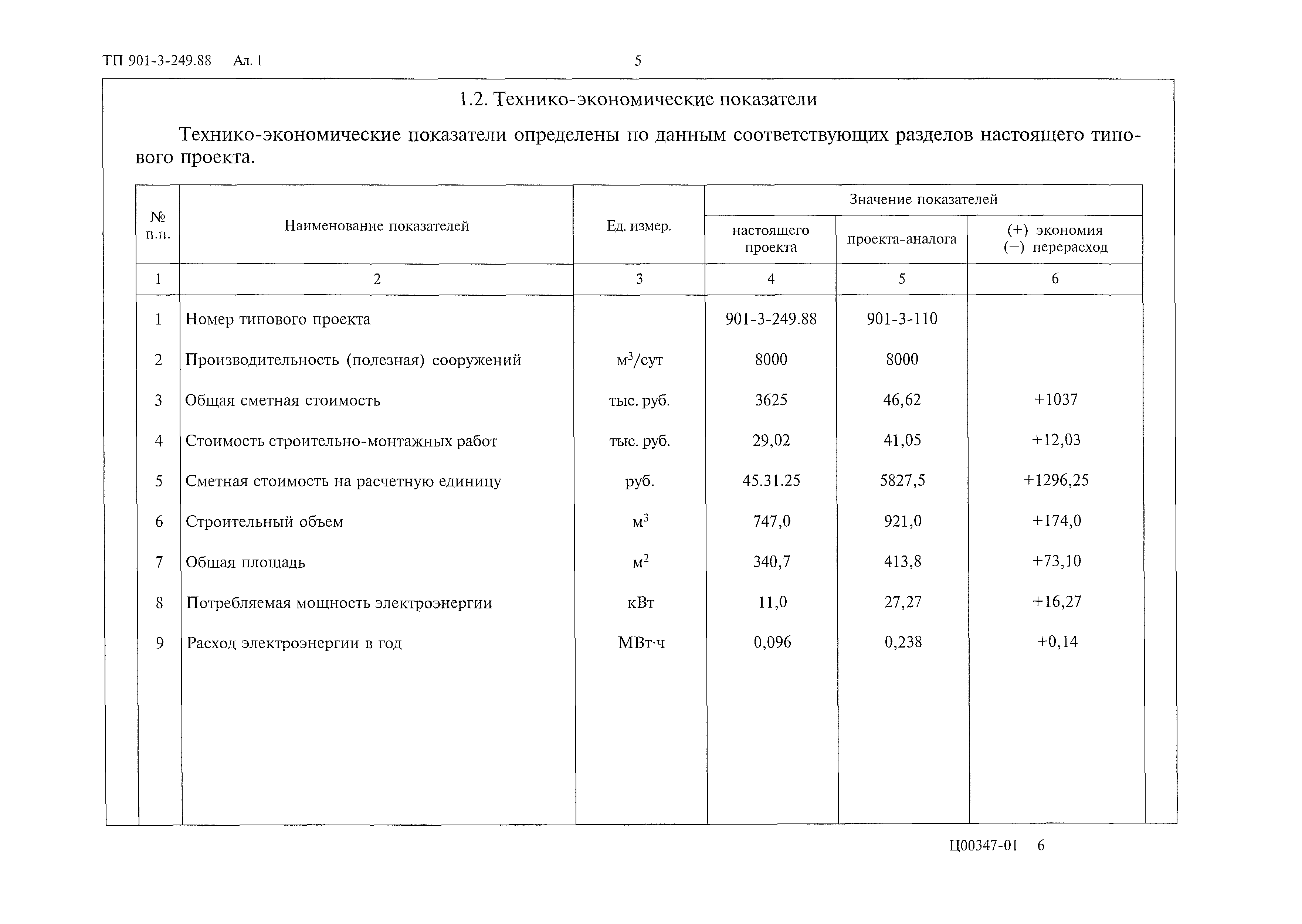 Типовой проект 901-3-249.88
