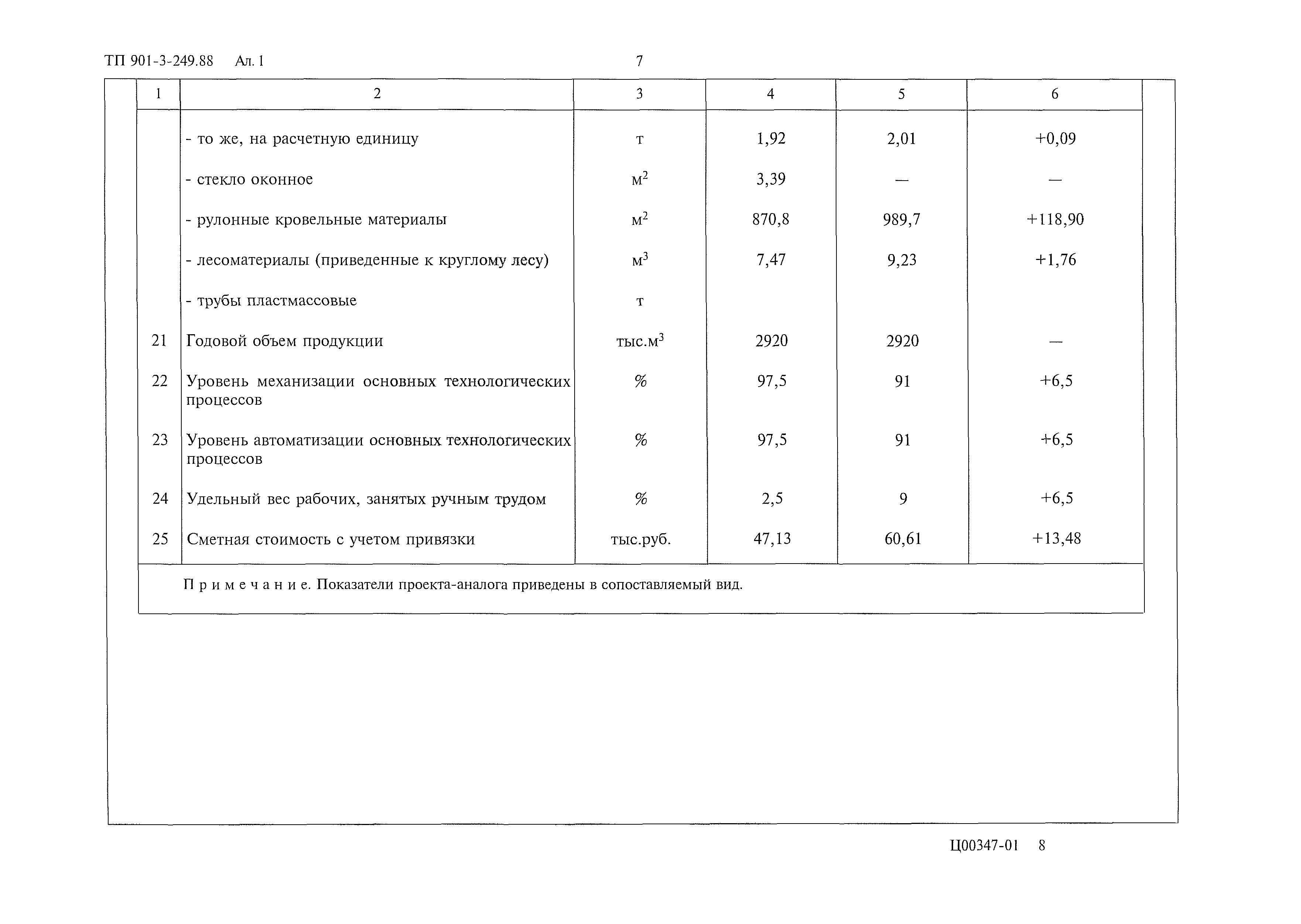 Типовой проект 901-3-249.88