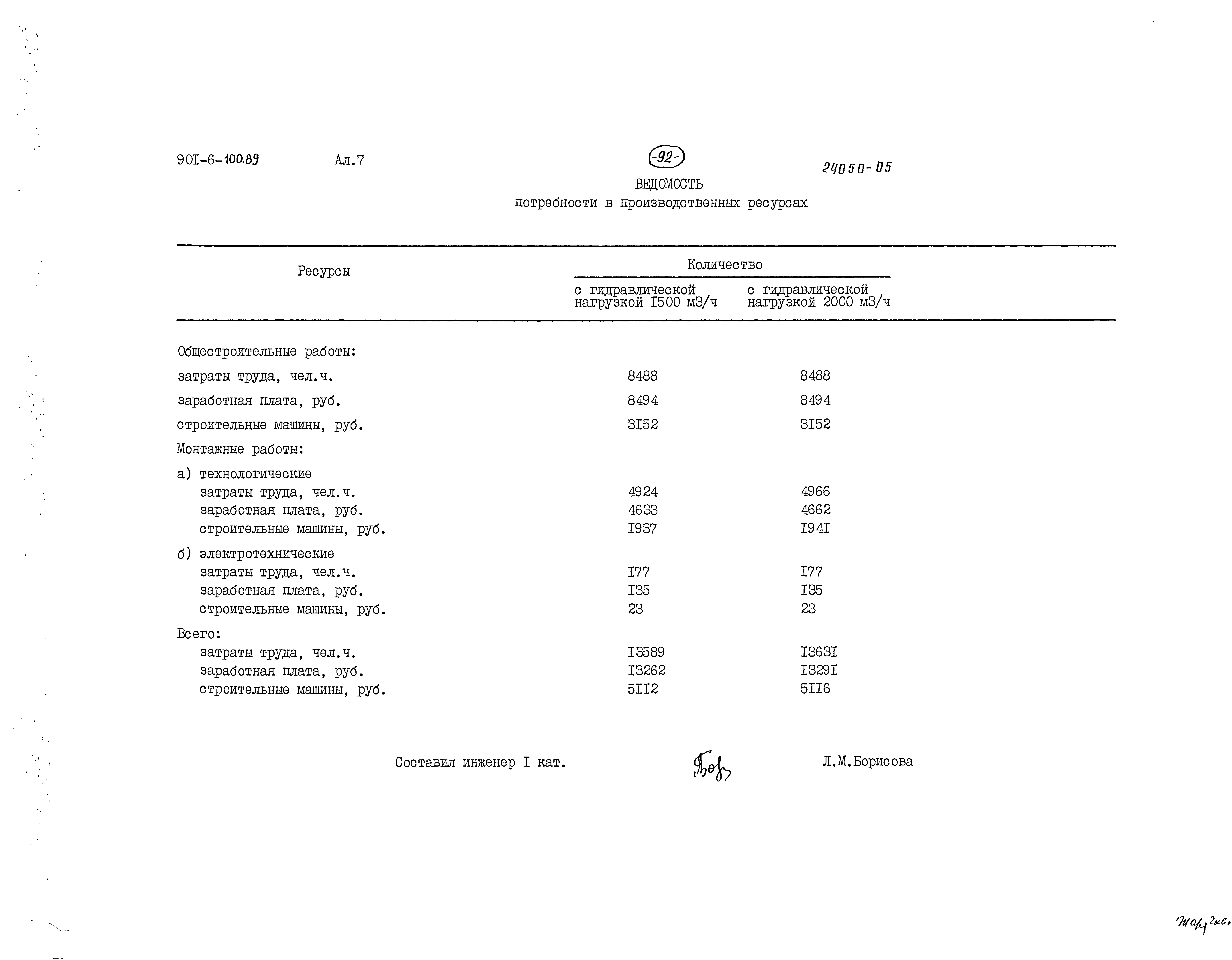 Типовой проект 901-6-100.89