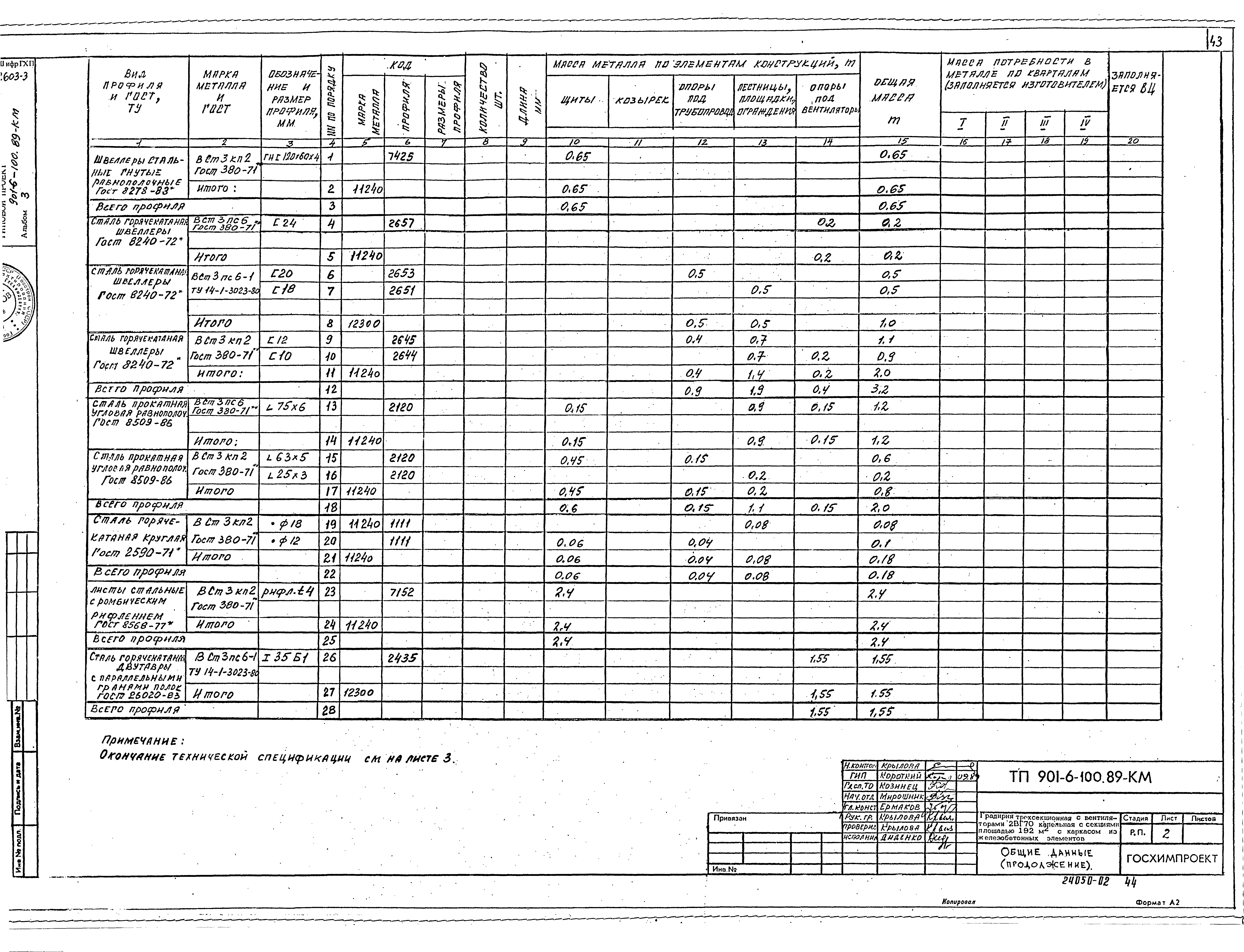 Типовой проект 901-6-100.89